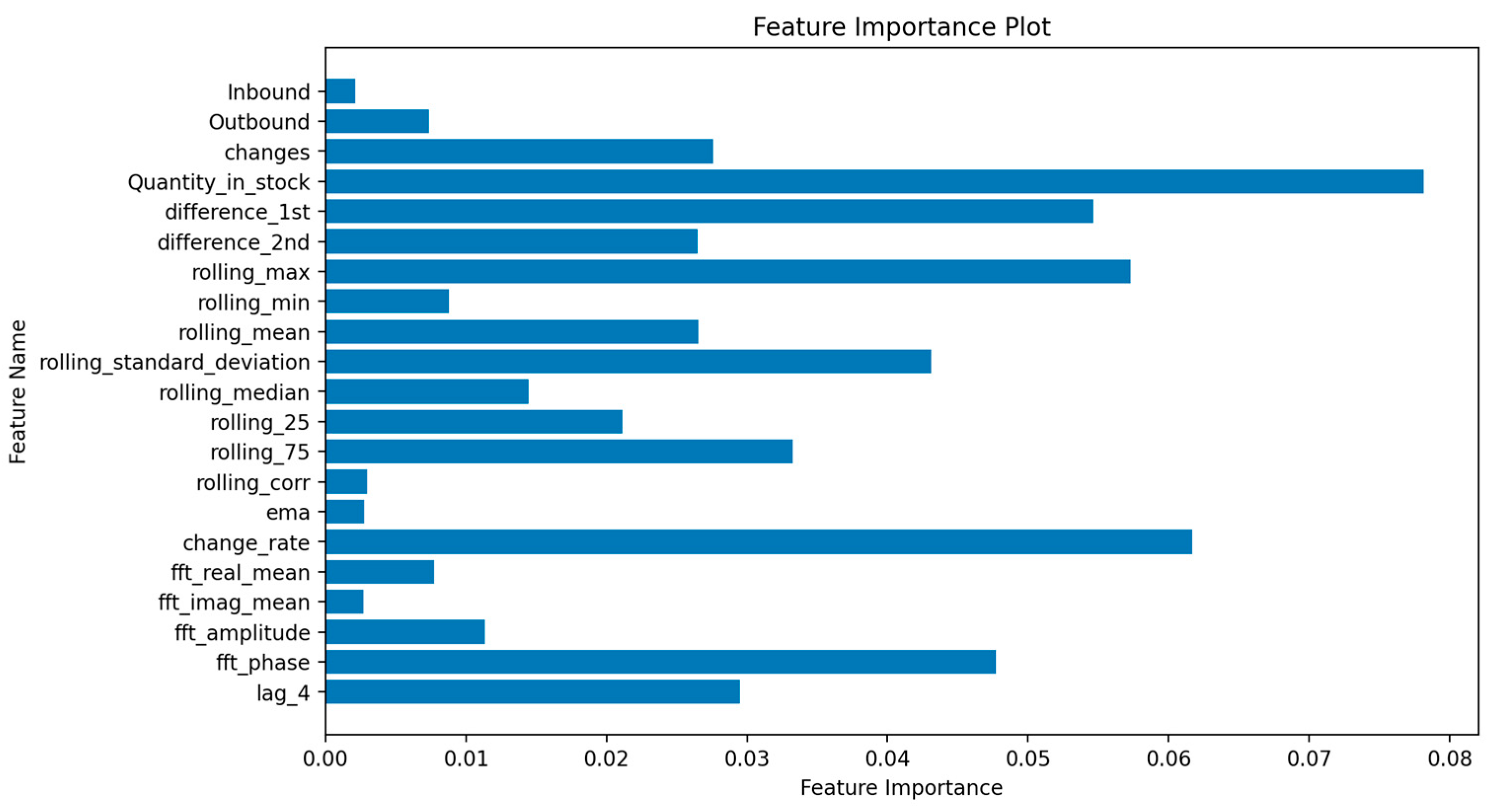 Mathematics 13 00883 g004