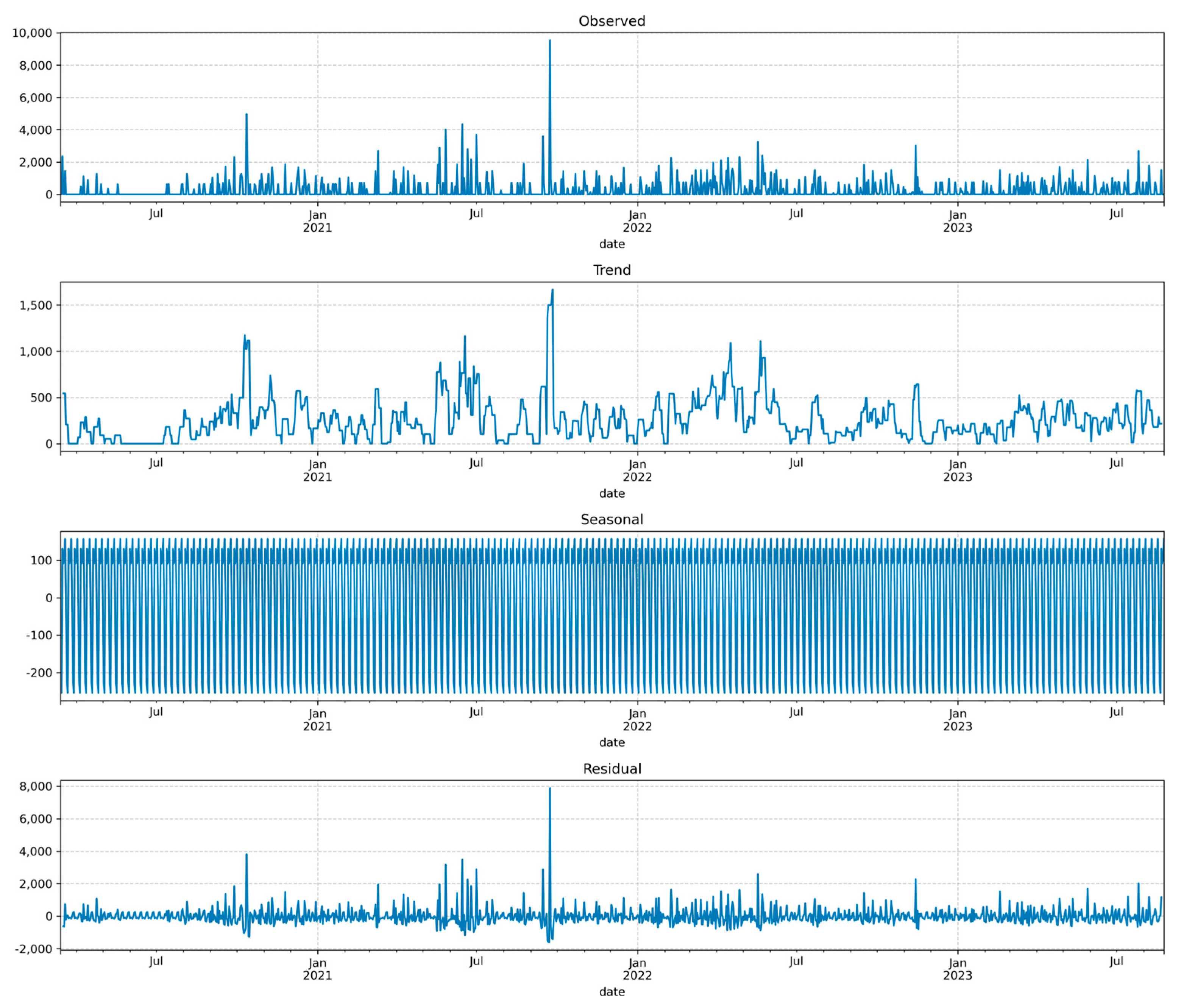 Mathematics 13 00883 g005