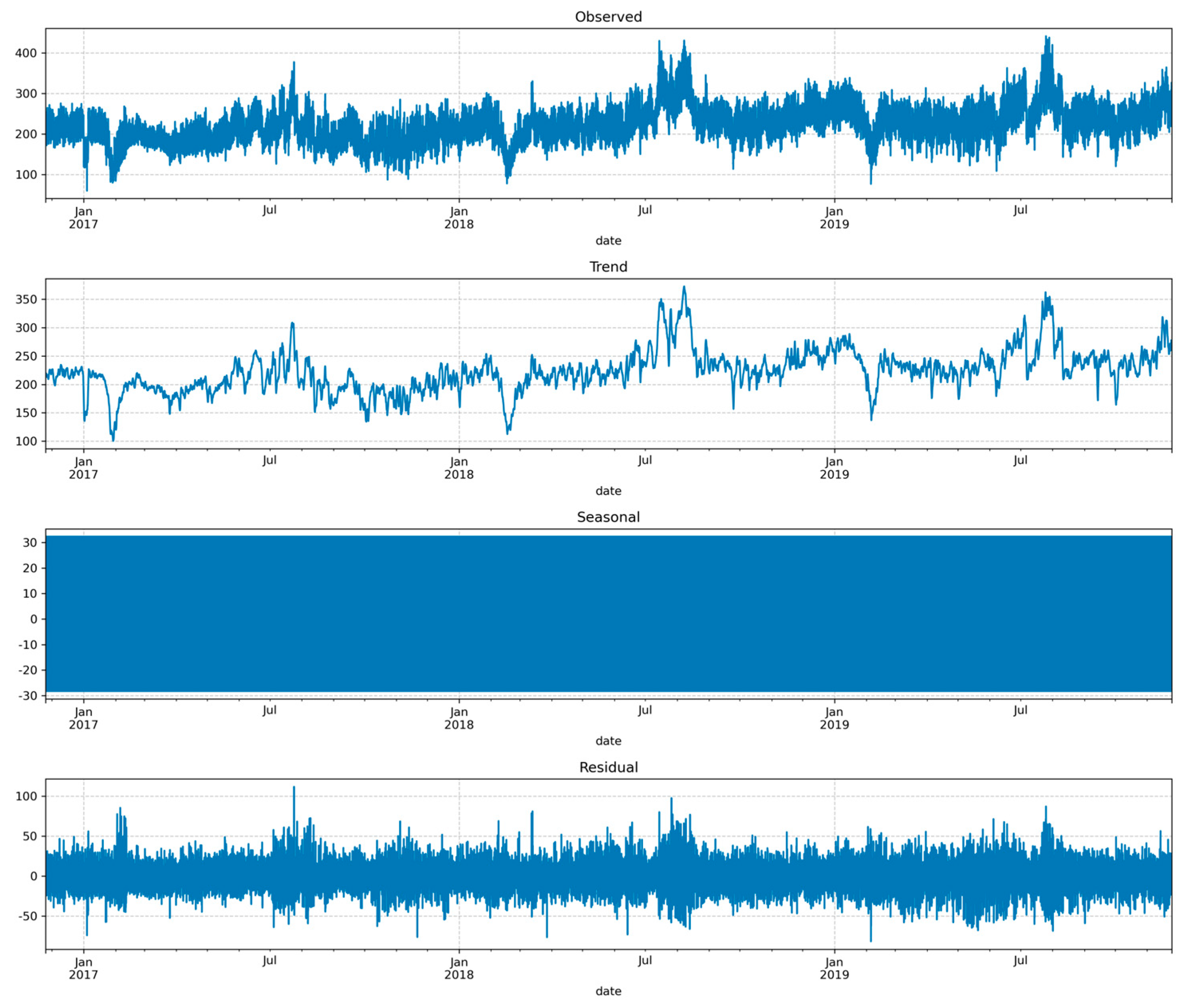 Mathematics 13 00883 g006
