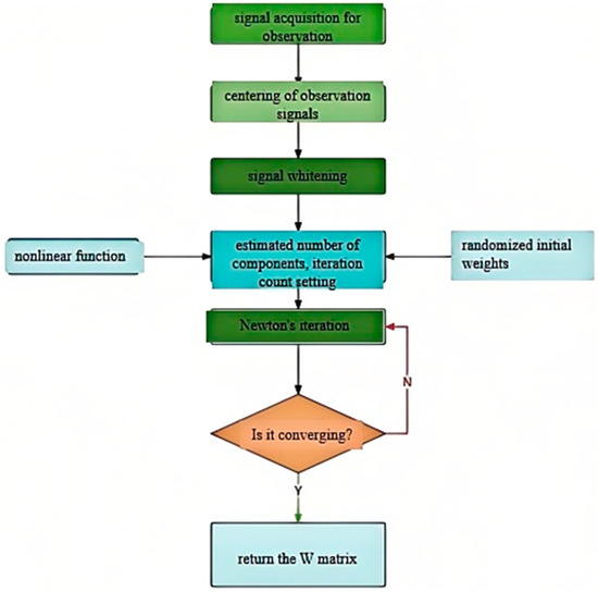Mathematics 13 00884 g002