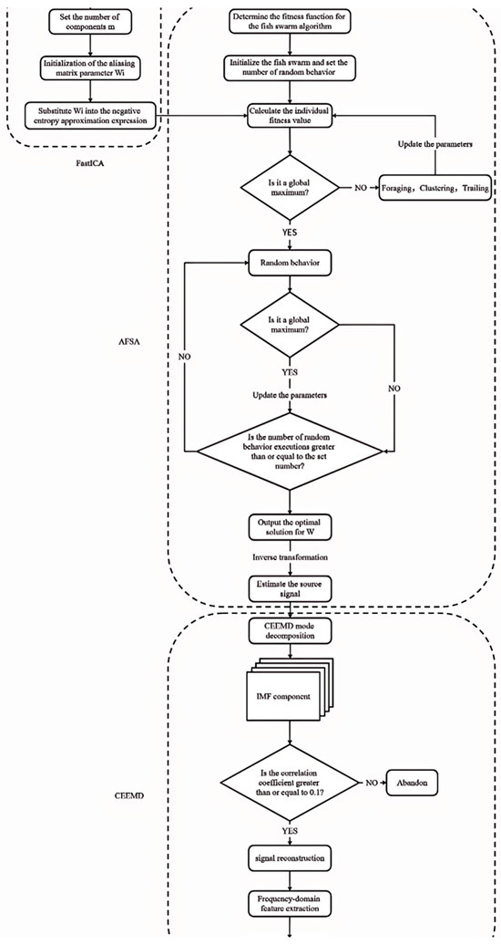 Mathematics 13 00884 g004