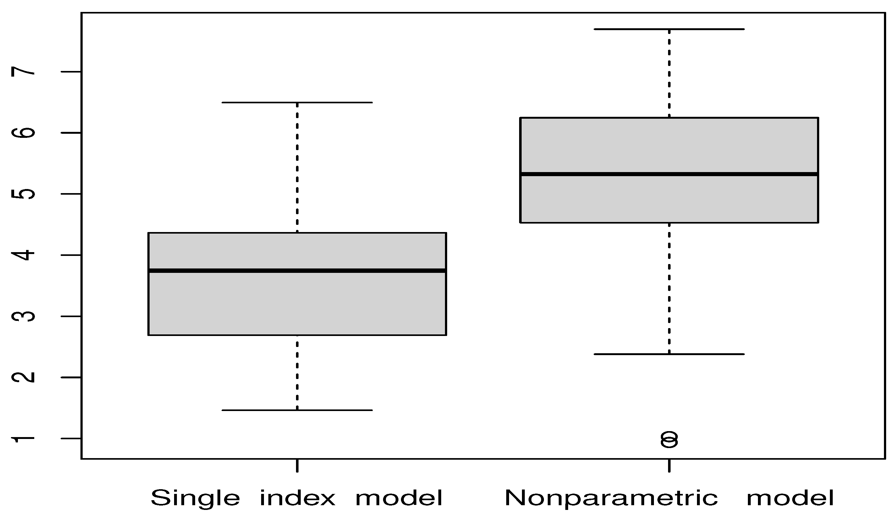 Mathematics 13 00886 g003