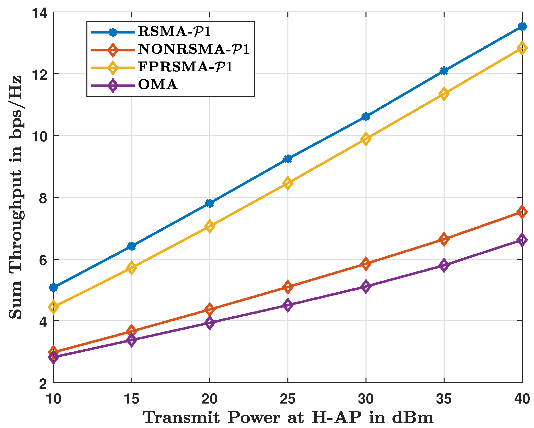 Mathematics 13 00888 g003