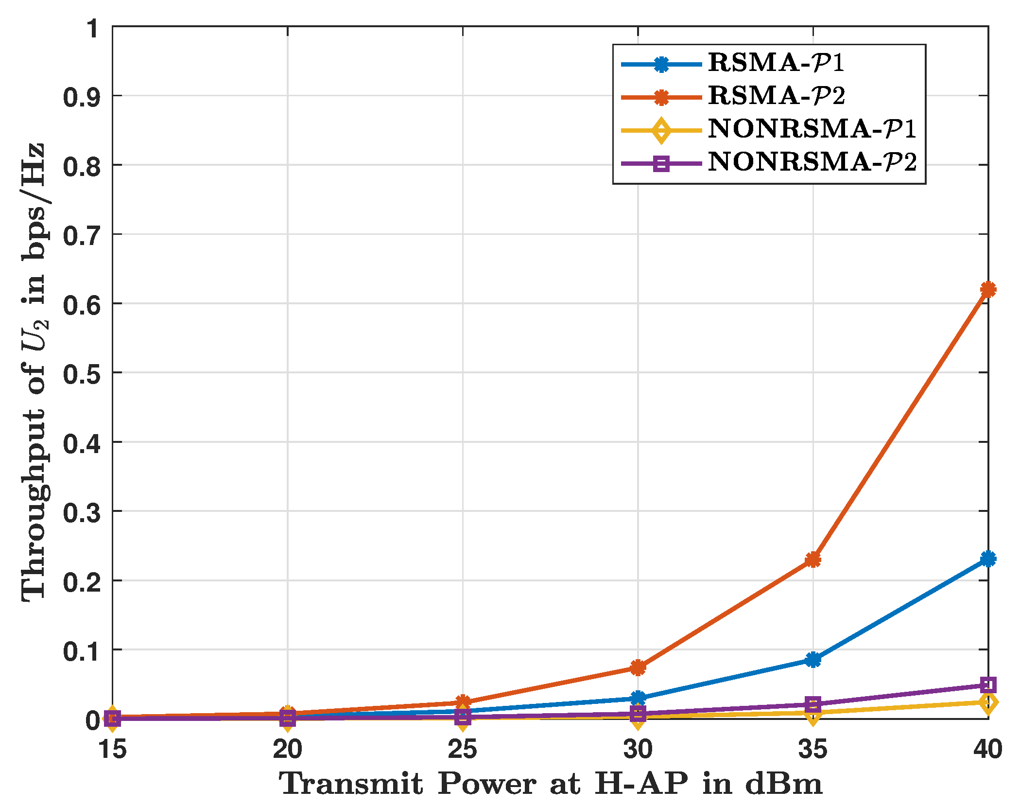 Mathematics 13 00888 g004