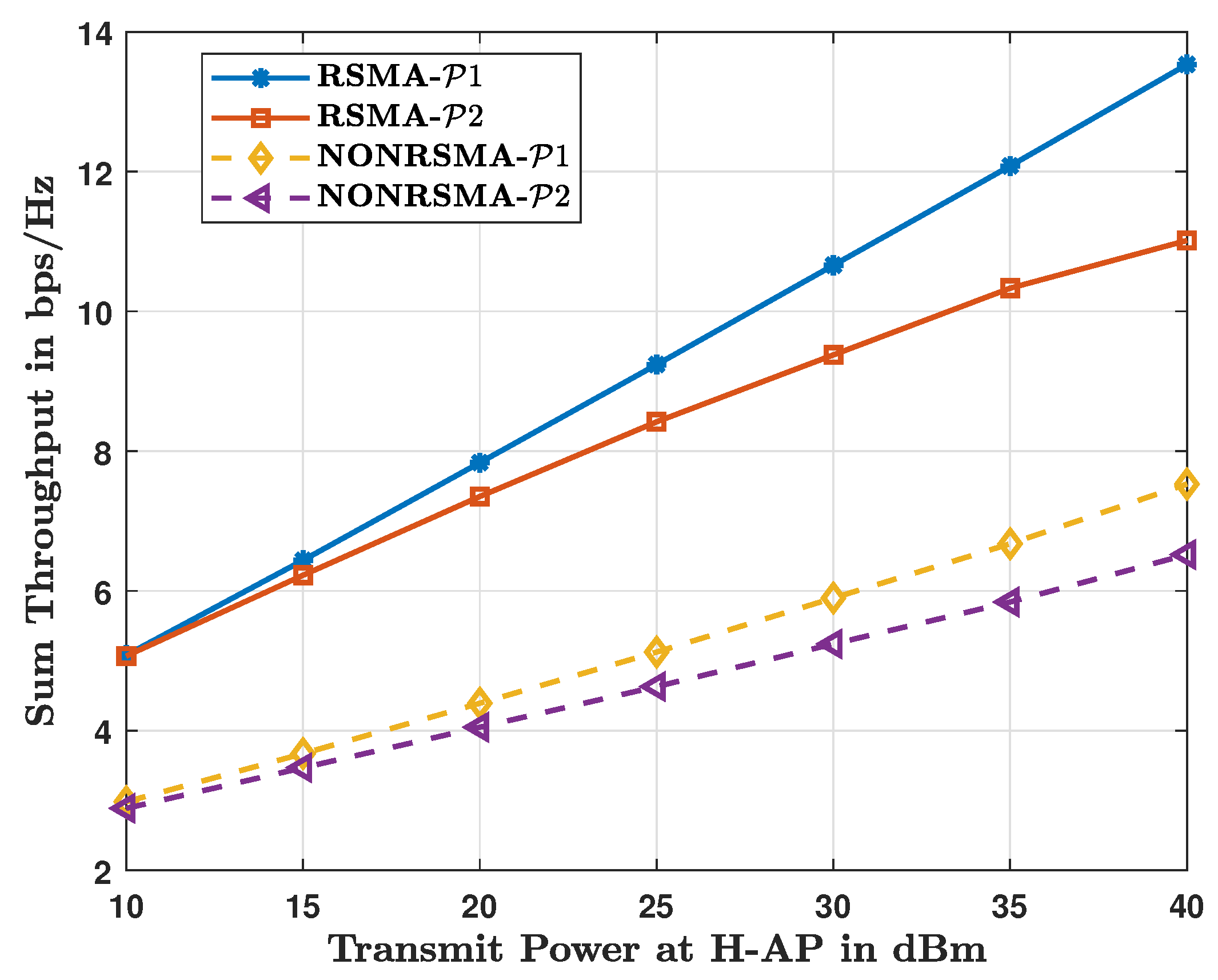 Mathematics 13 00888 g007