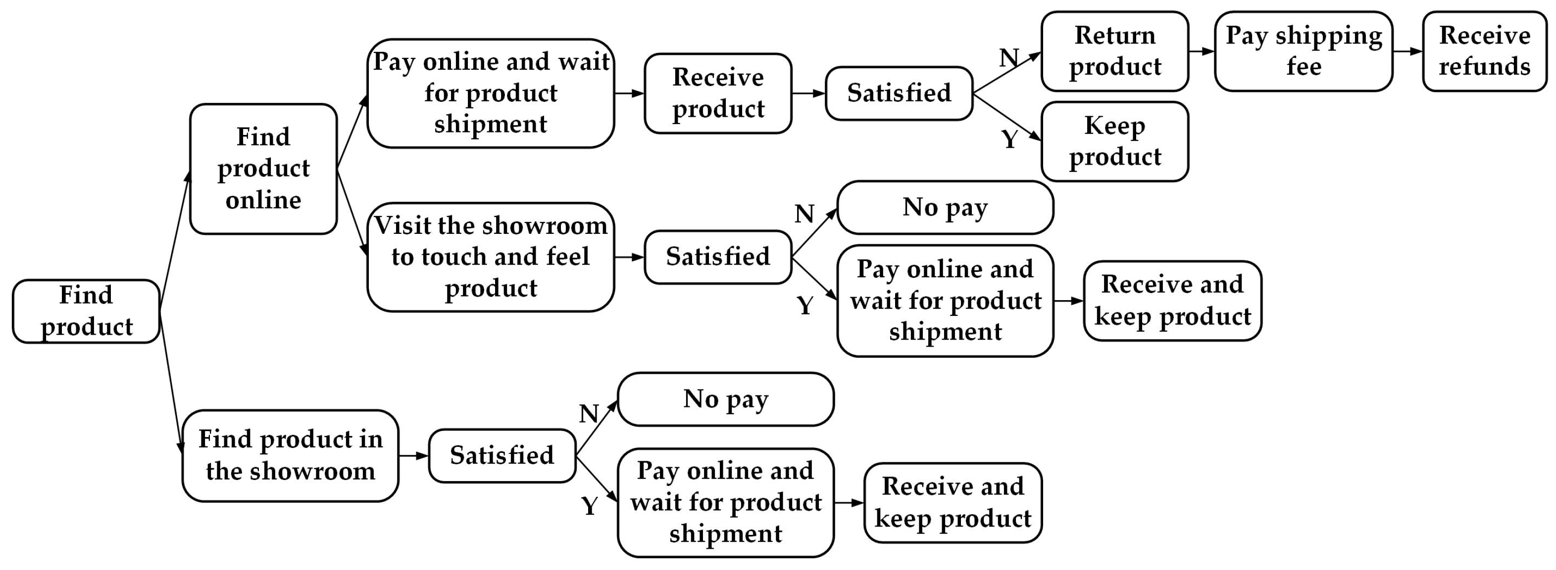 Mathematics 13 00890 g001