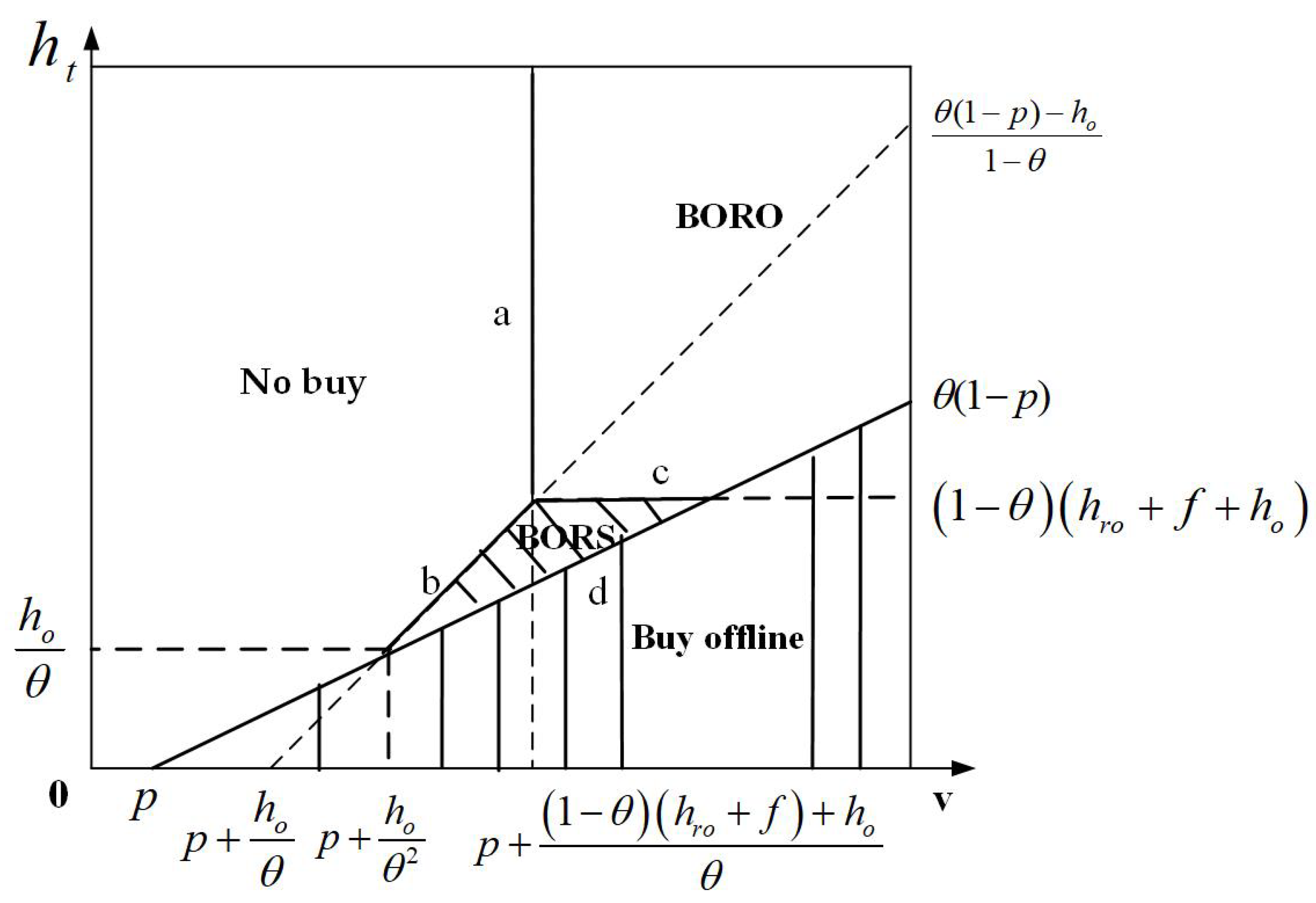 Mathematics 13 00890 g005