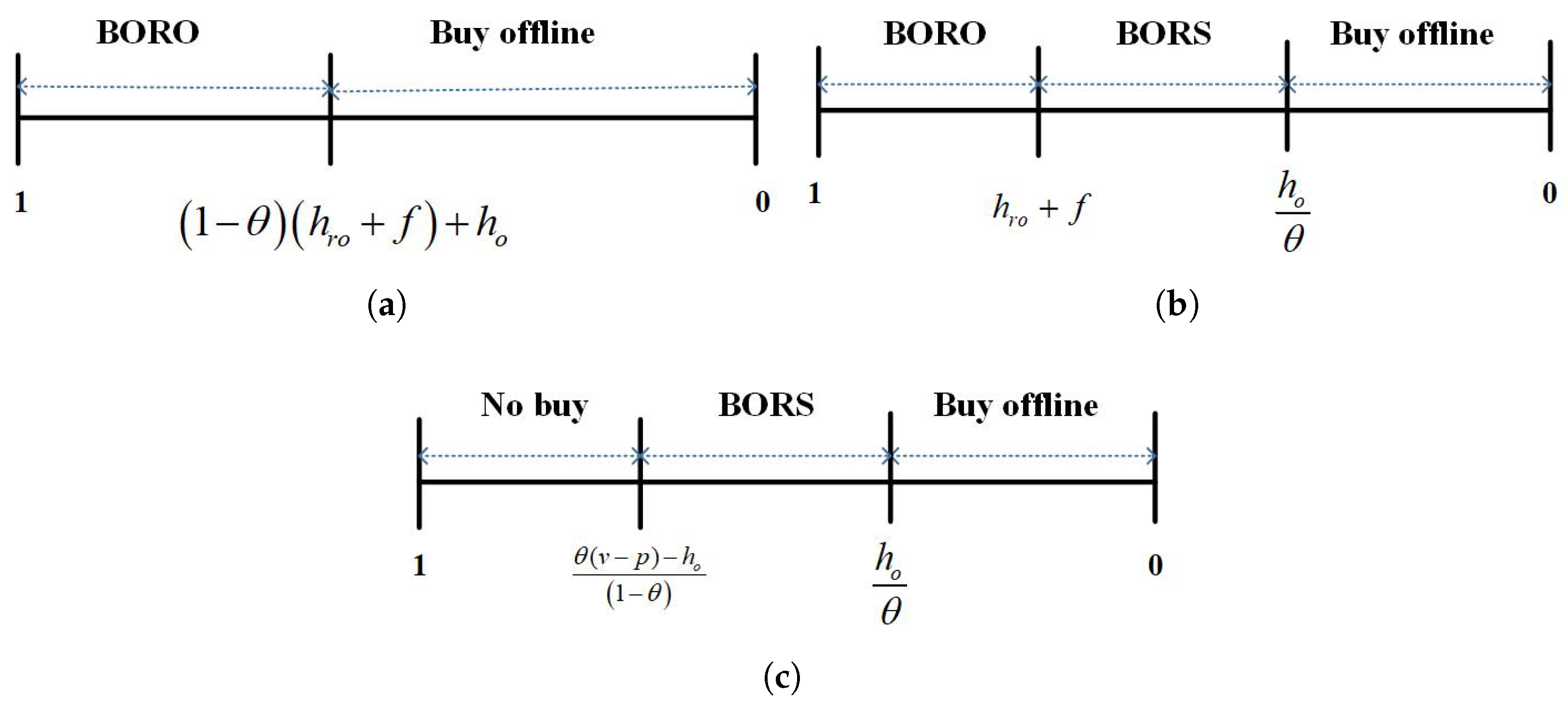 Mathematics 13 00890 g006