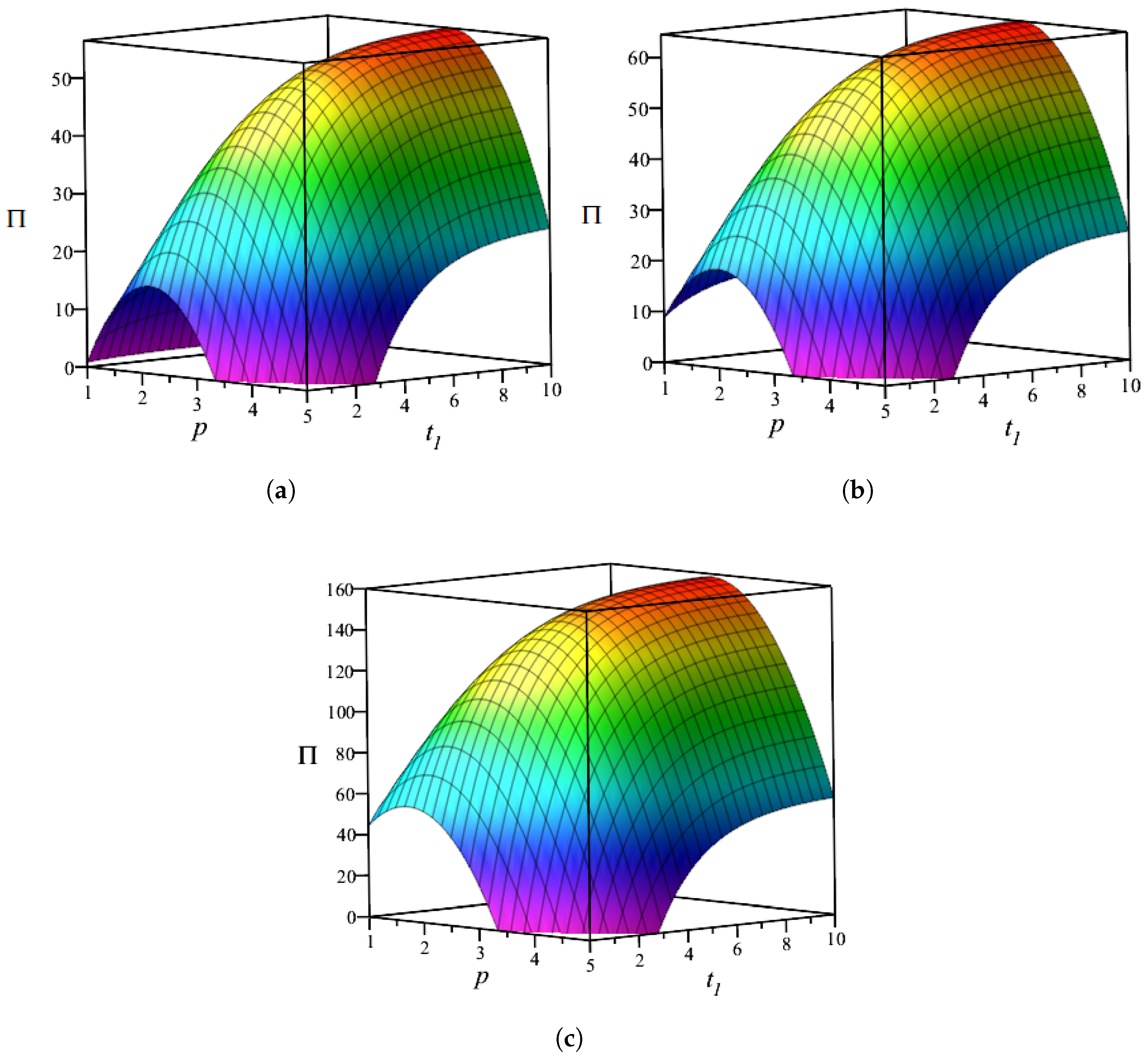 Mathematics 13 00890 g010