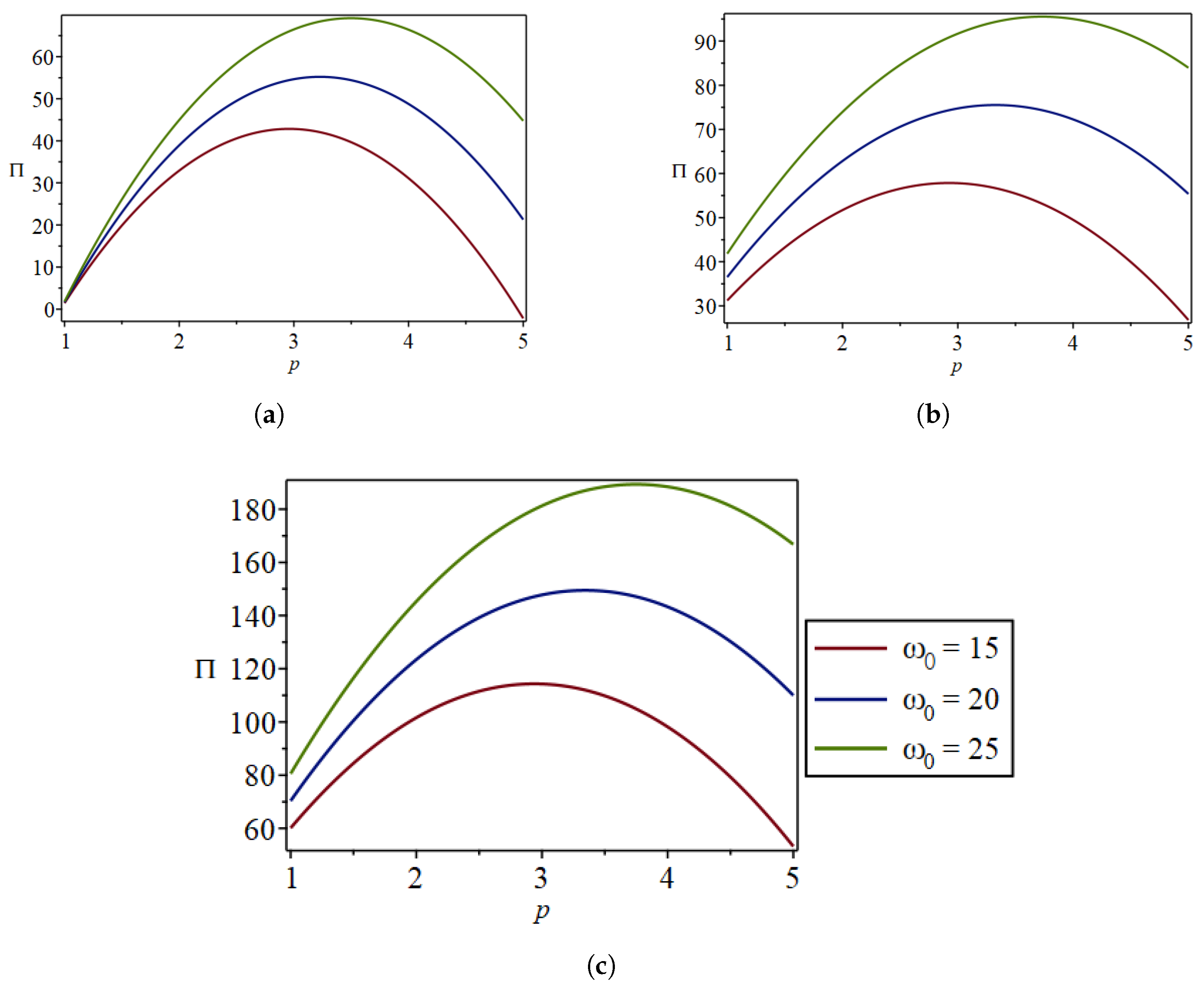 Mathematics 13 00890 g012