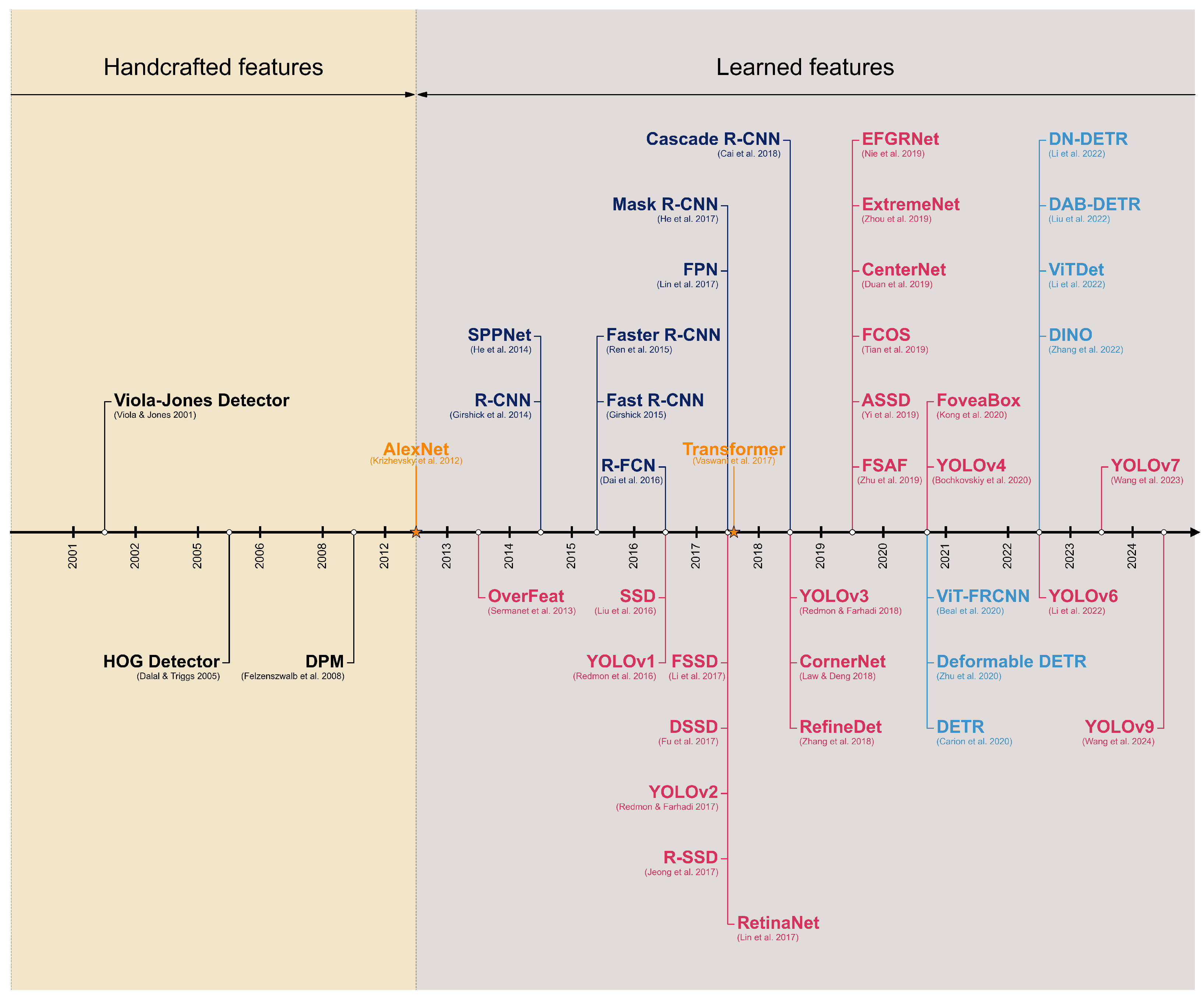 Mathematics 13 00893 g002