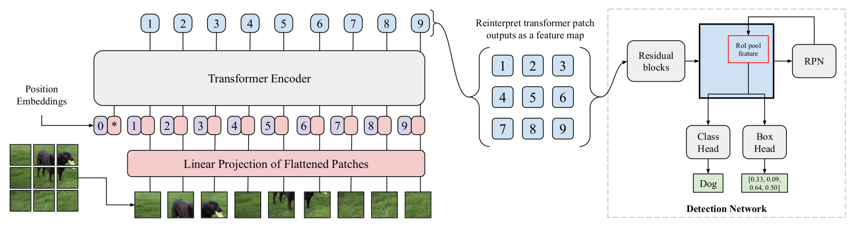 Mathematics 13 00893 g011