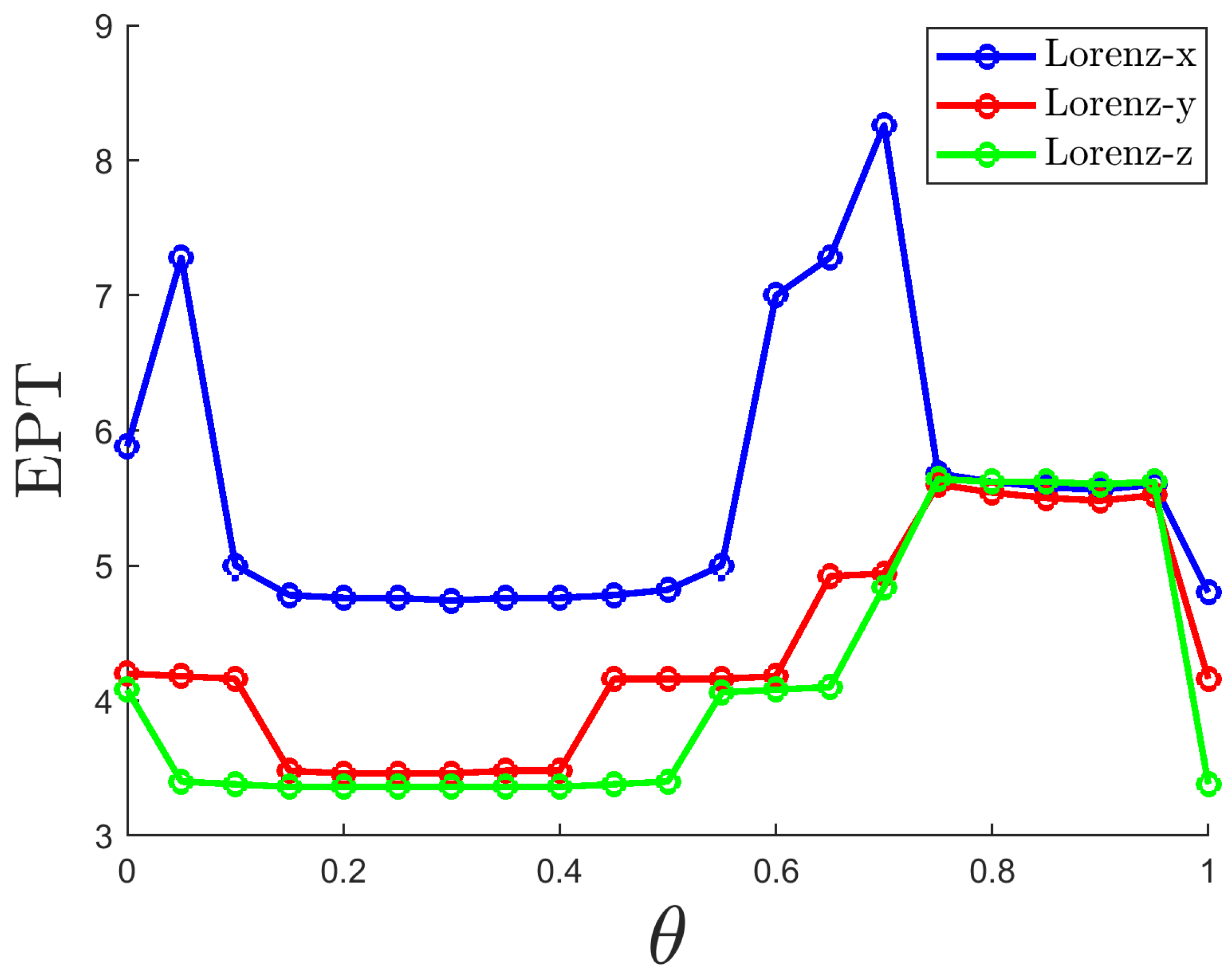 Mathematics 13 00894 g004