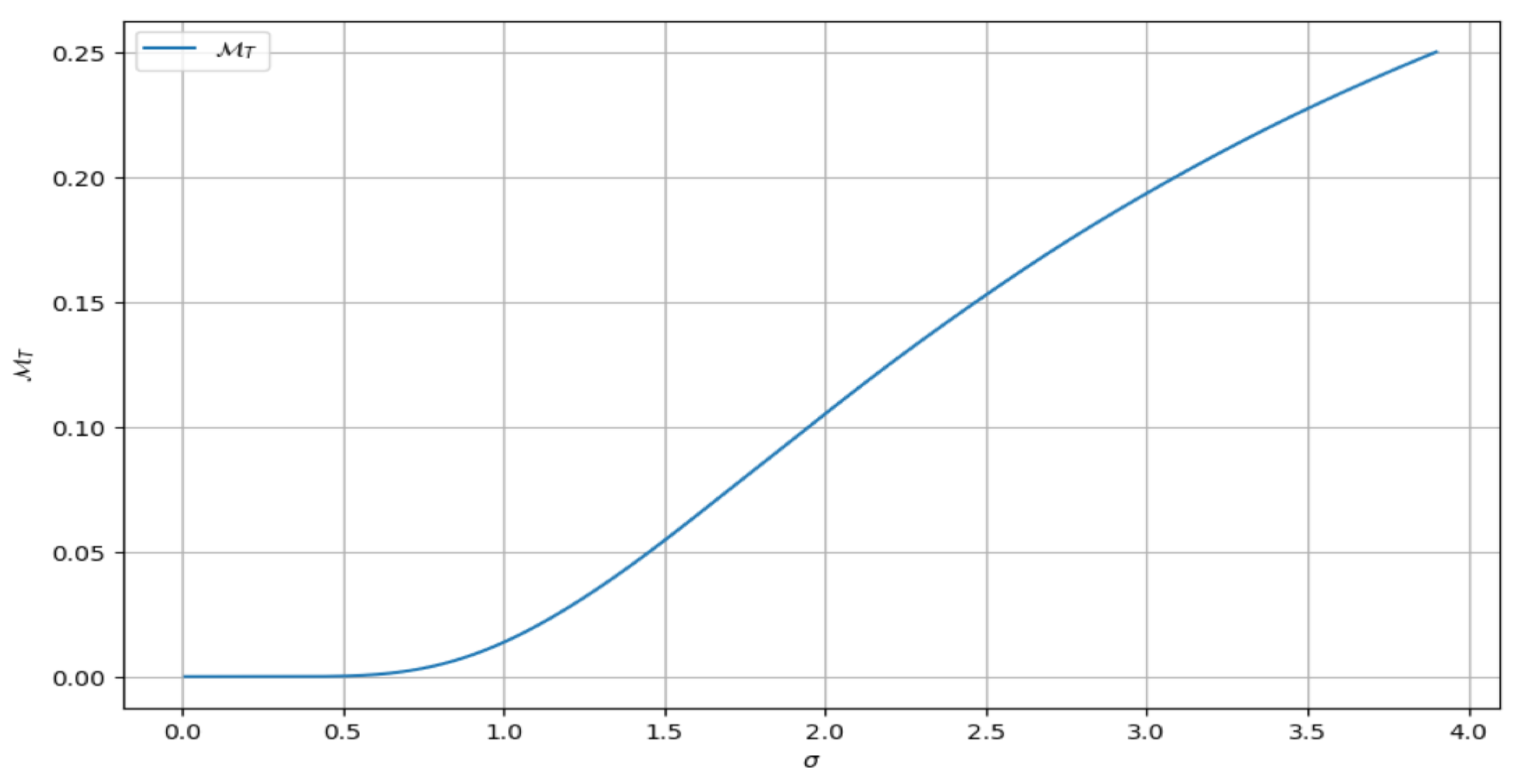 Mathematics 13 00897 g003