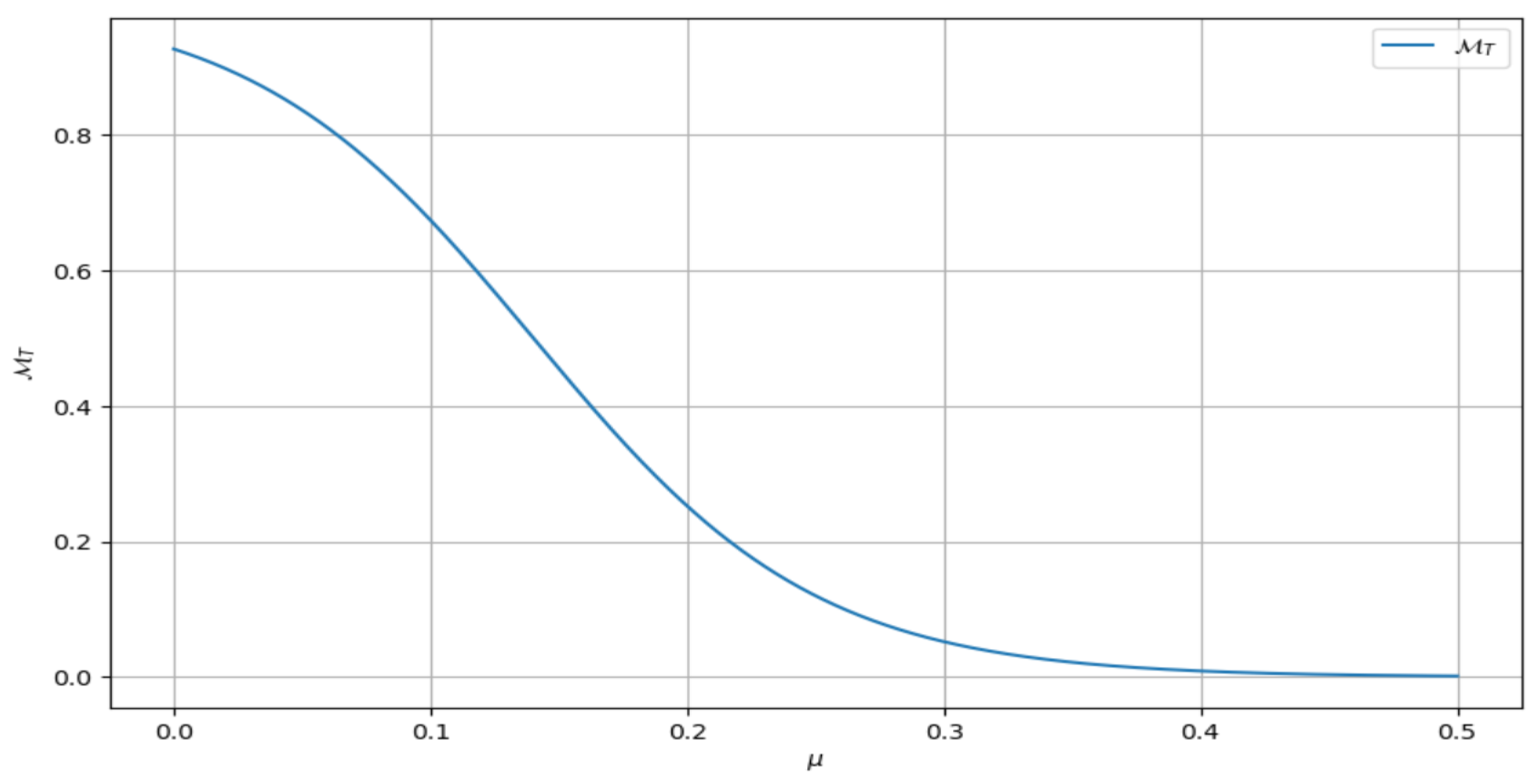 Mathematics 13 00897 g004