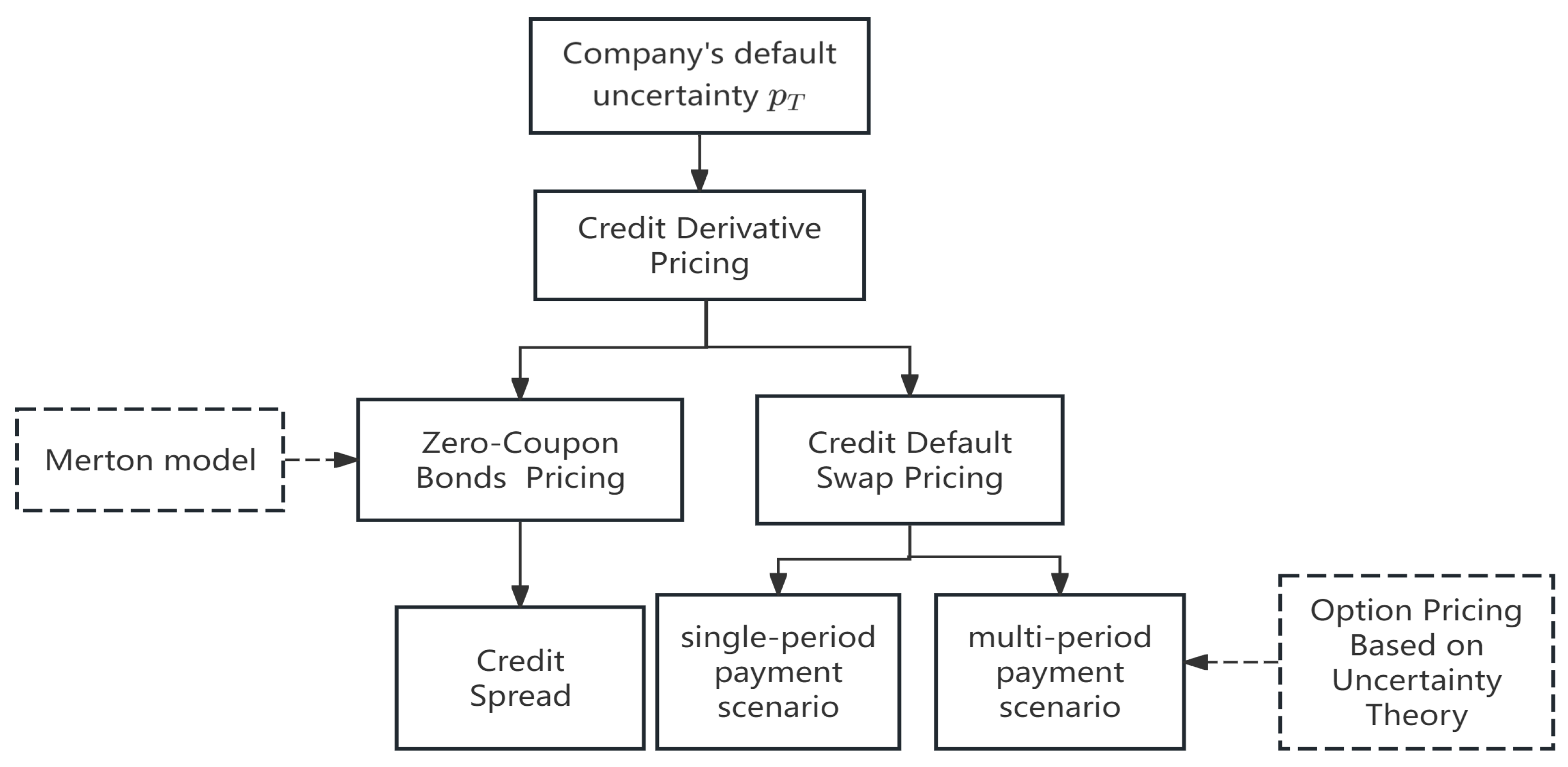 Mathematics 13 00897 g005