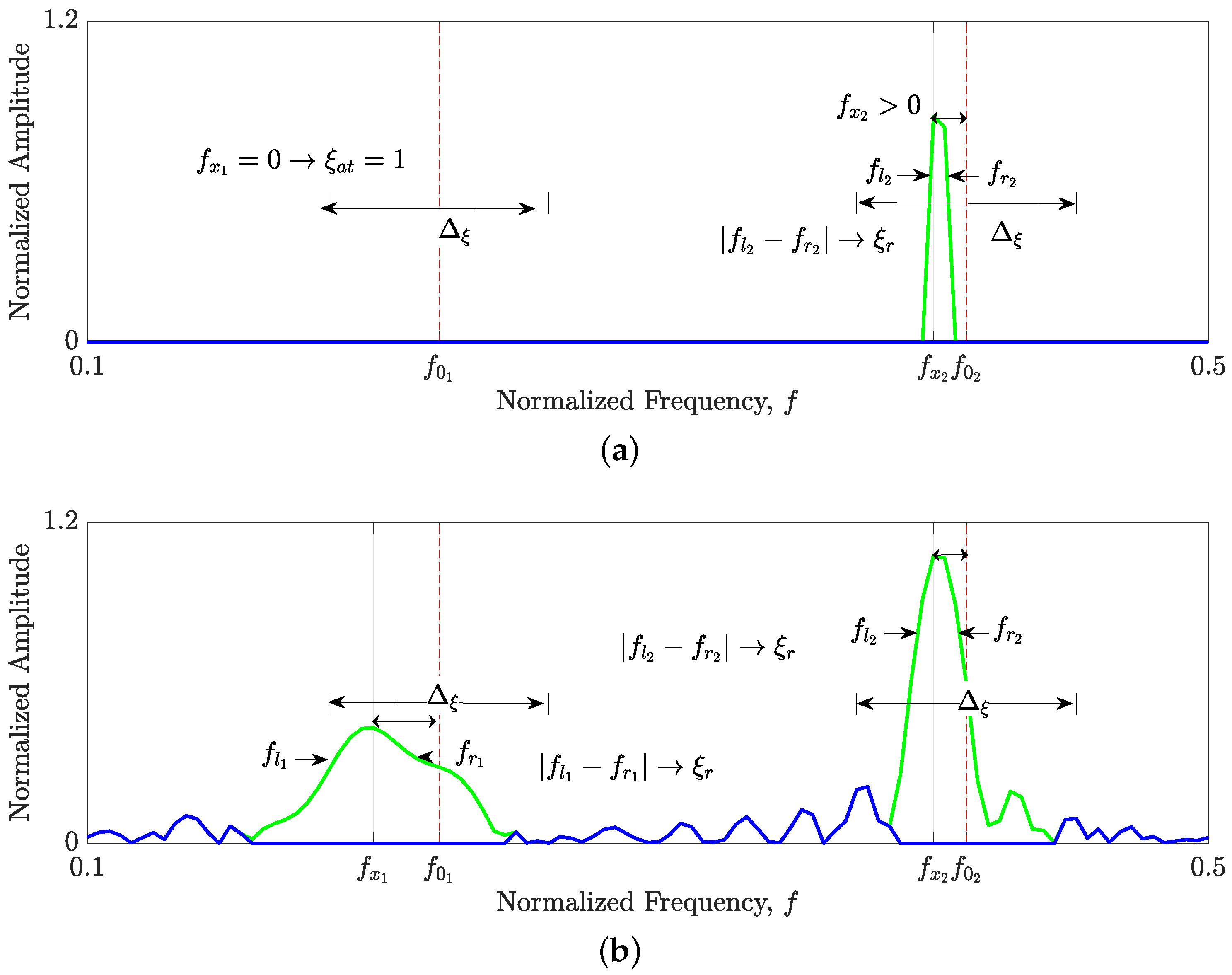 Mathematics 13 00898 g003