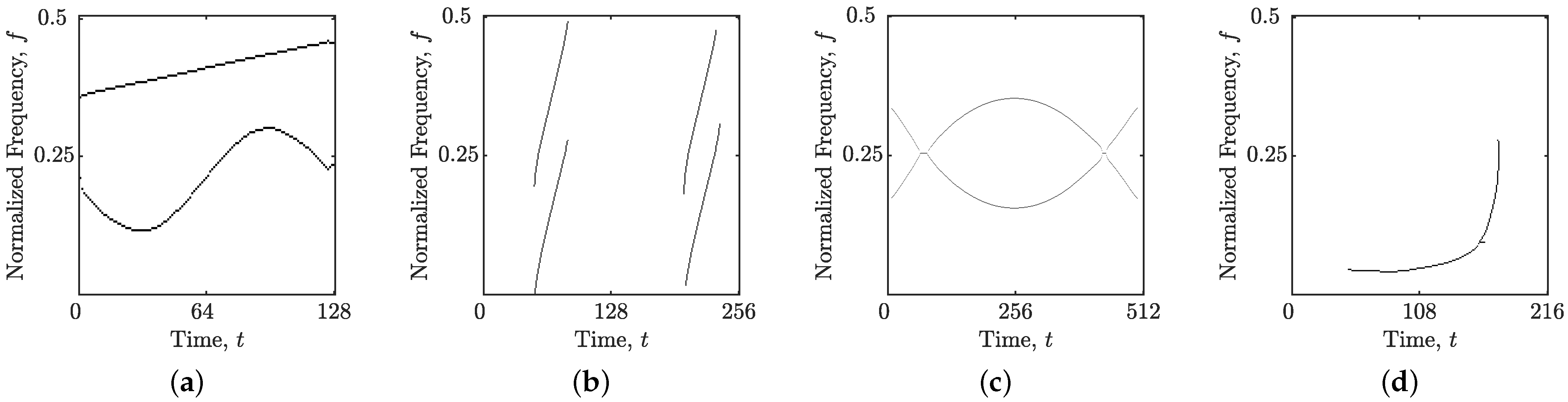 Mathematics 13 00898 g006
