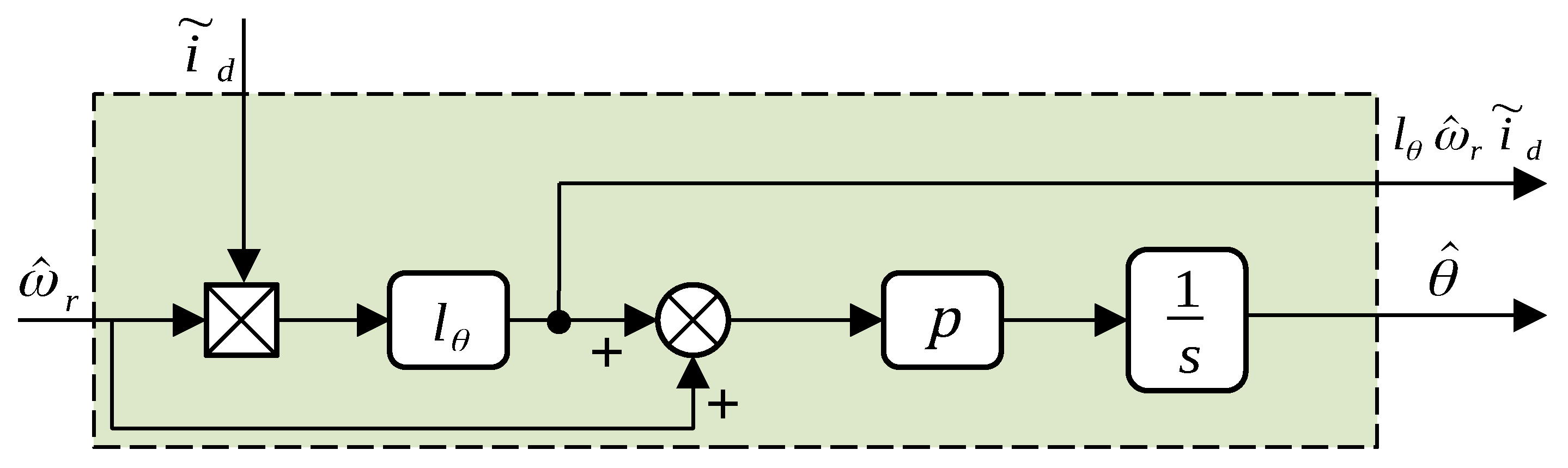 Mathematics 13 00899 g005