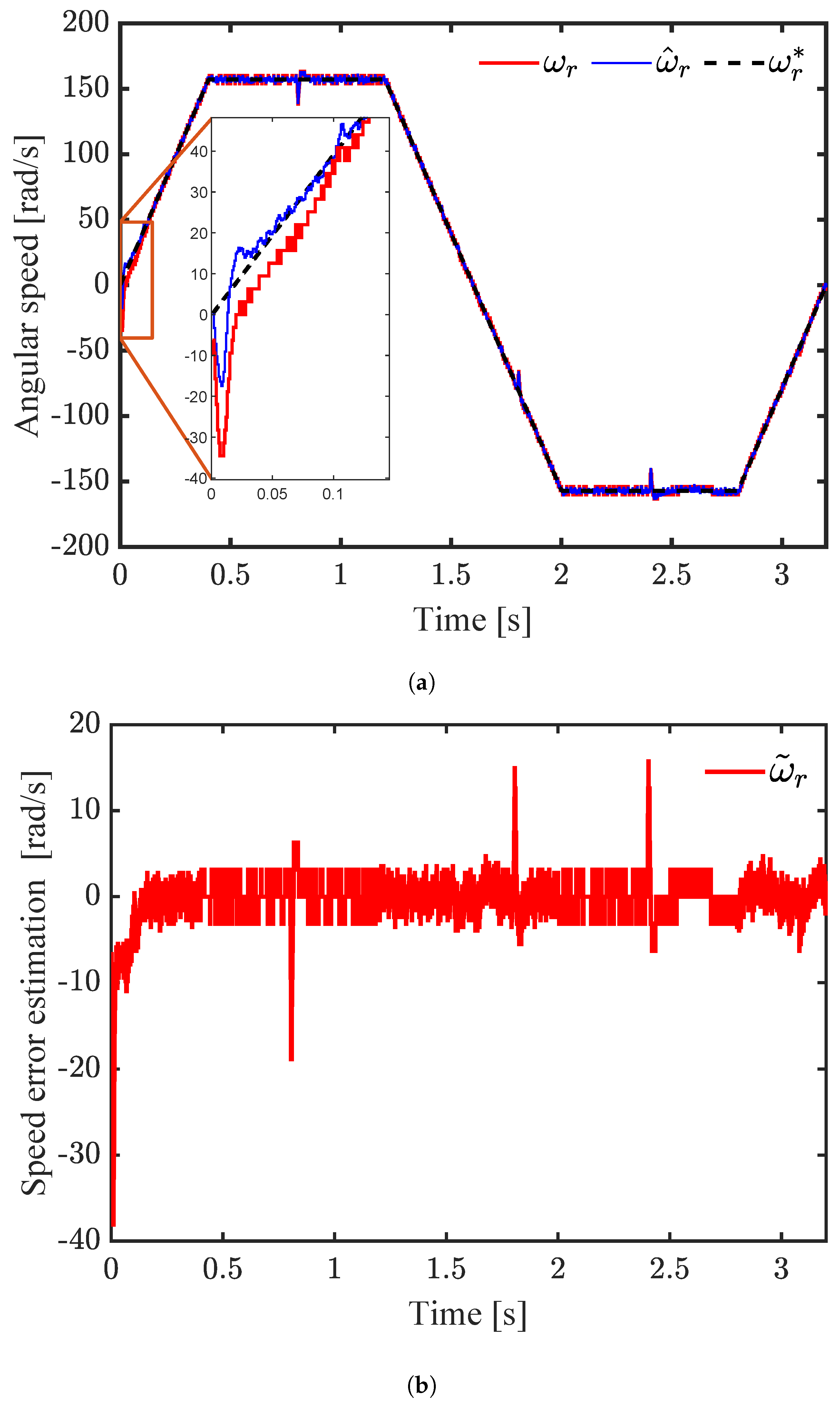 Mathematics 13 00899 g007