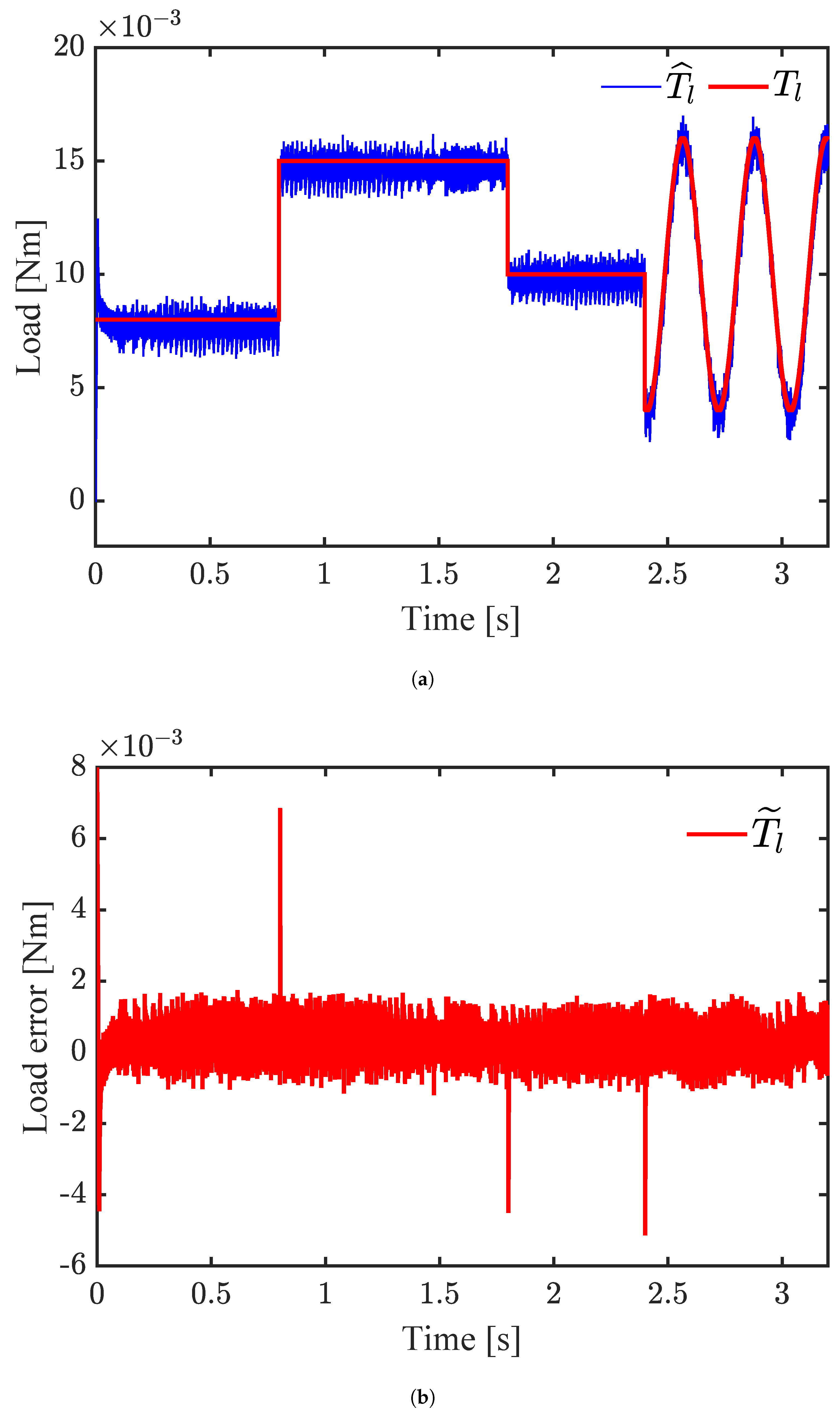 Mathematics 13 00899 g008