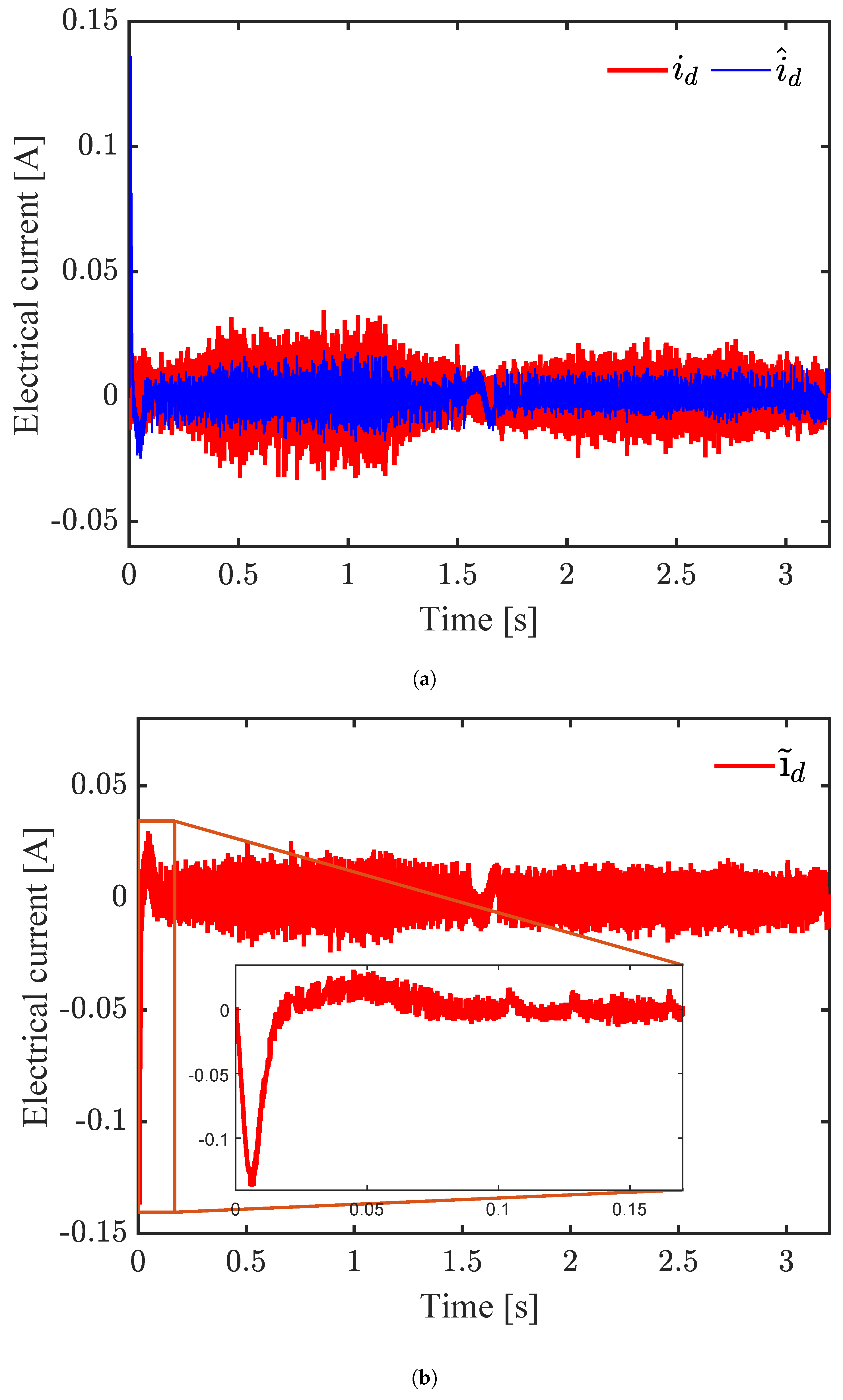 Mathematics 13 00899 g009