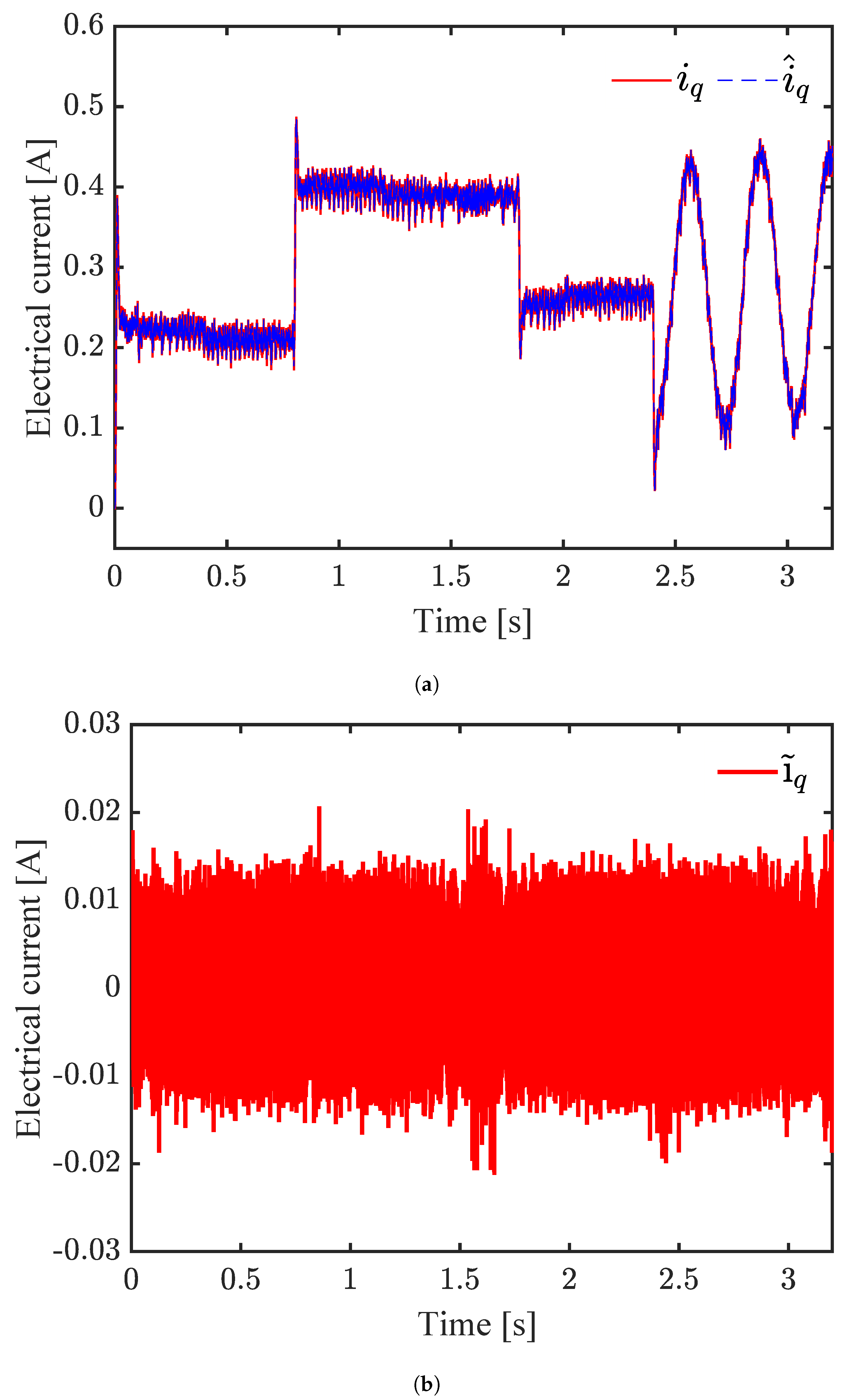 Mathematics 13 00899 g010