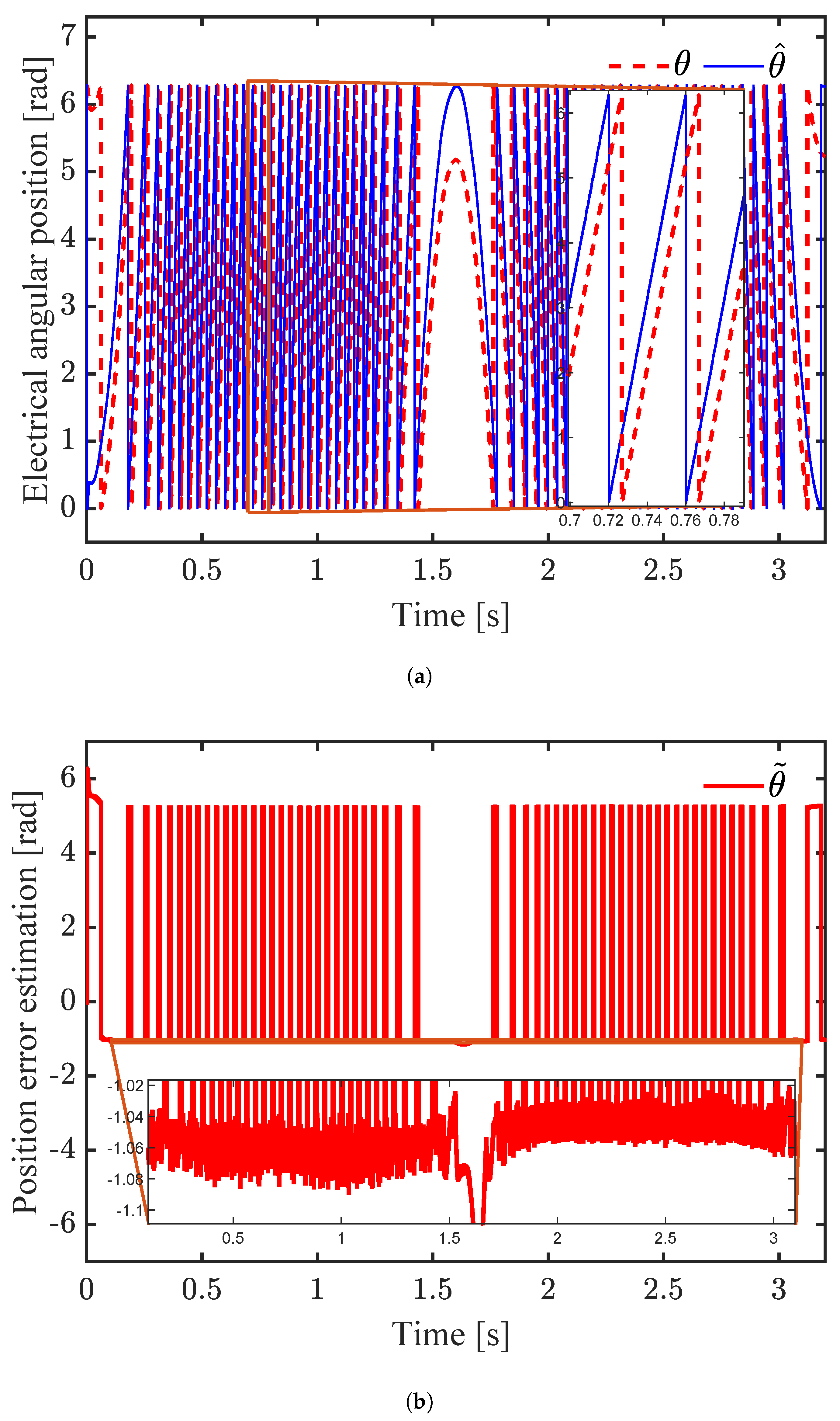 Mathematics 13 00899 g011