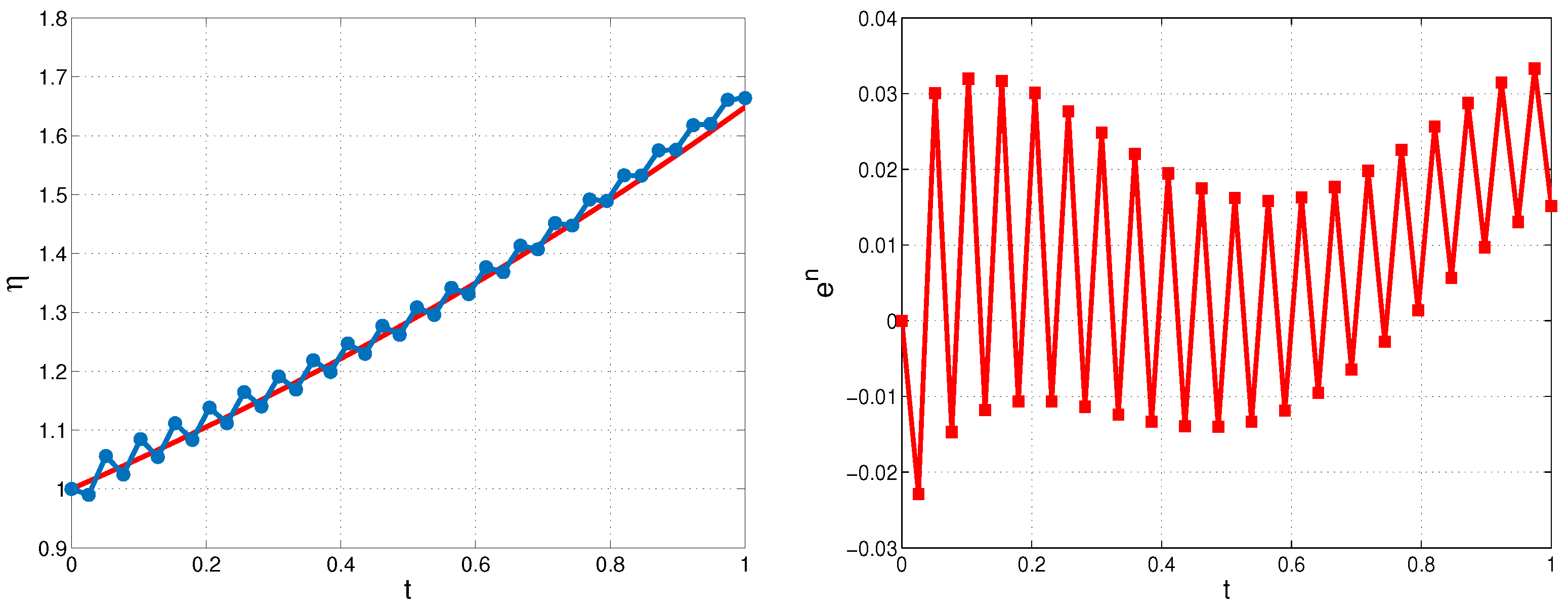Mathematics 13 00908 g002