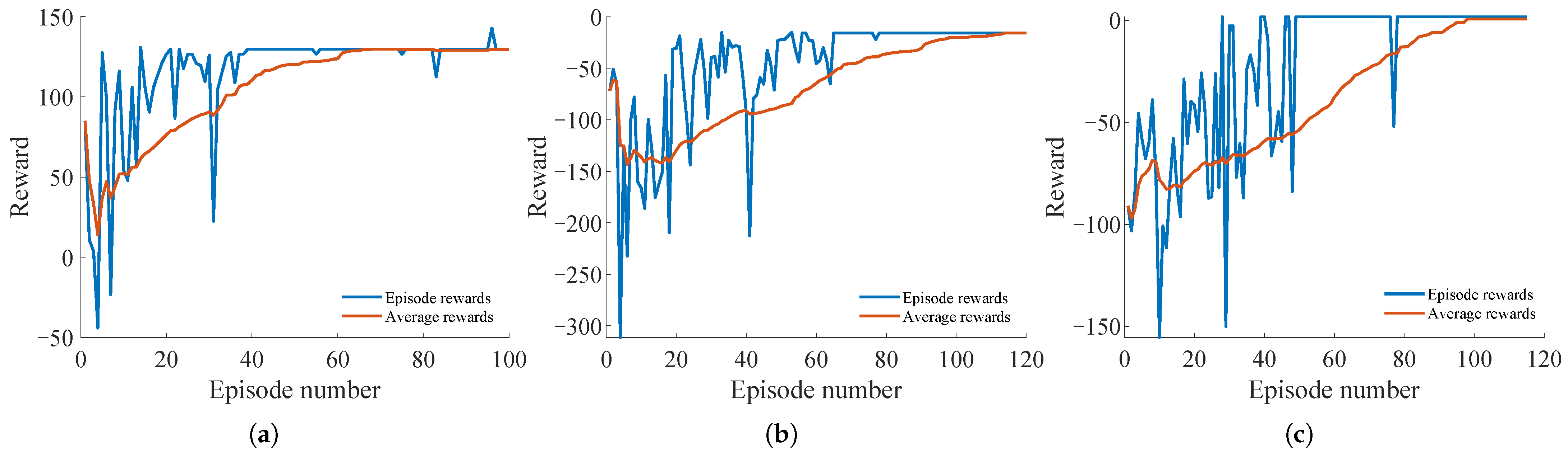 Mathematics 13 00912 g005