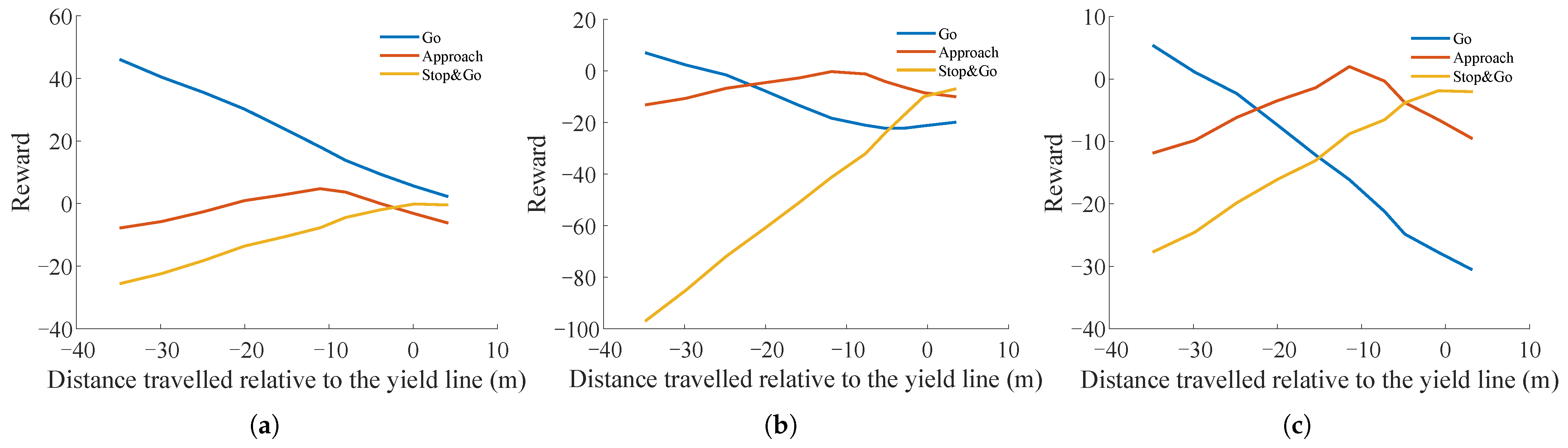 Mathematics 13 00912 g006