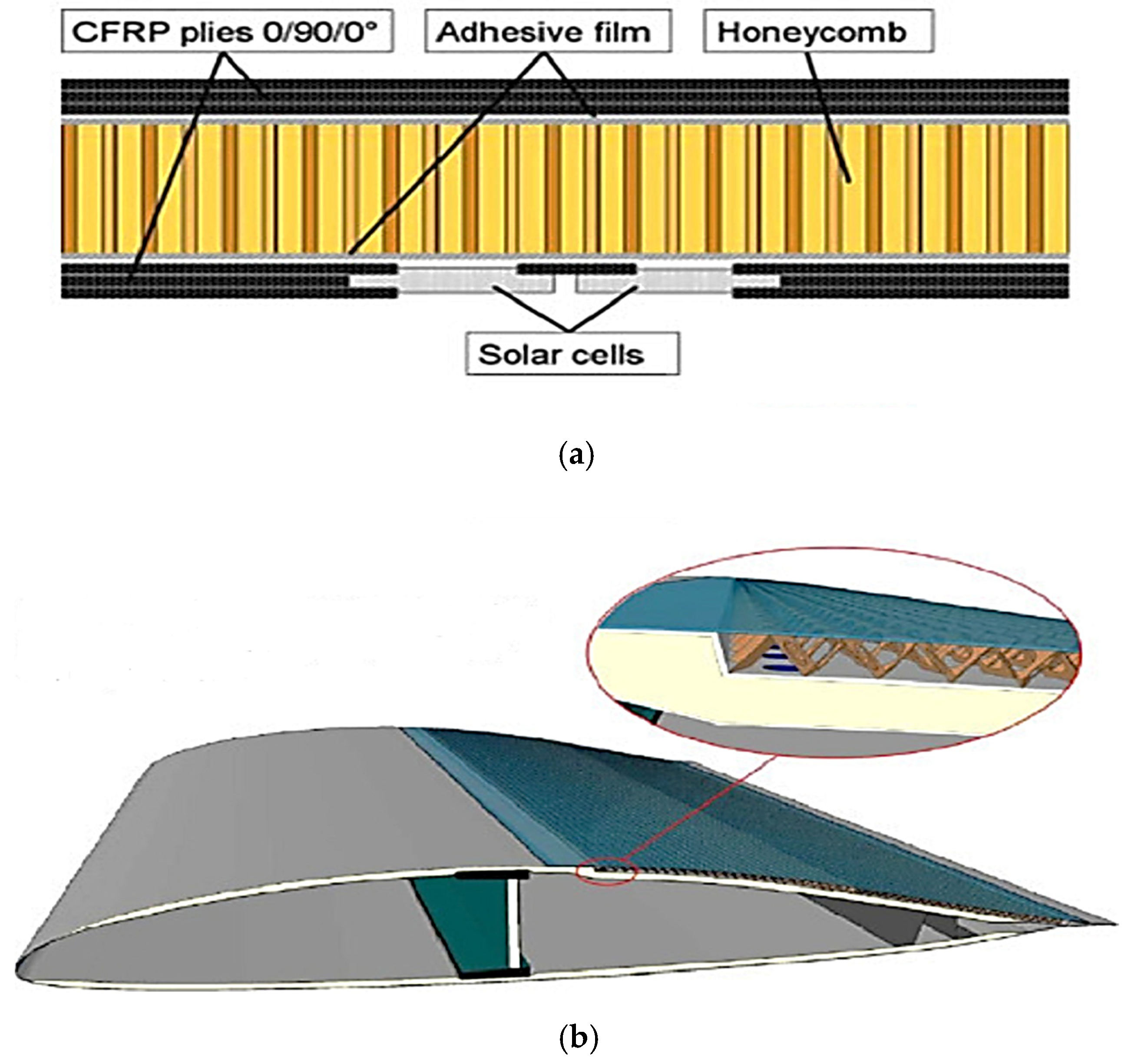 Mathematics 13 00914 g002