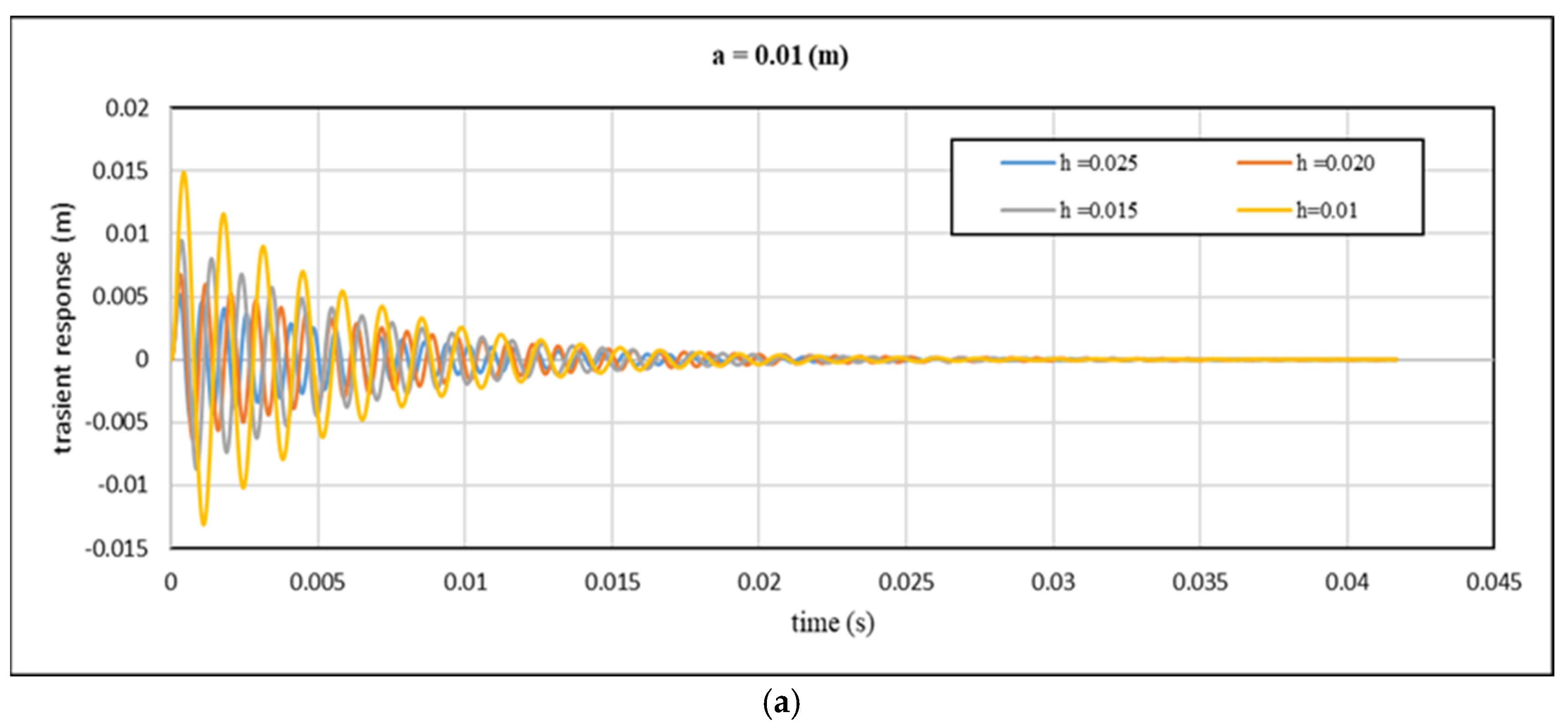 Mathematics 13 00914 g011a