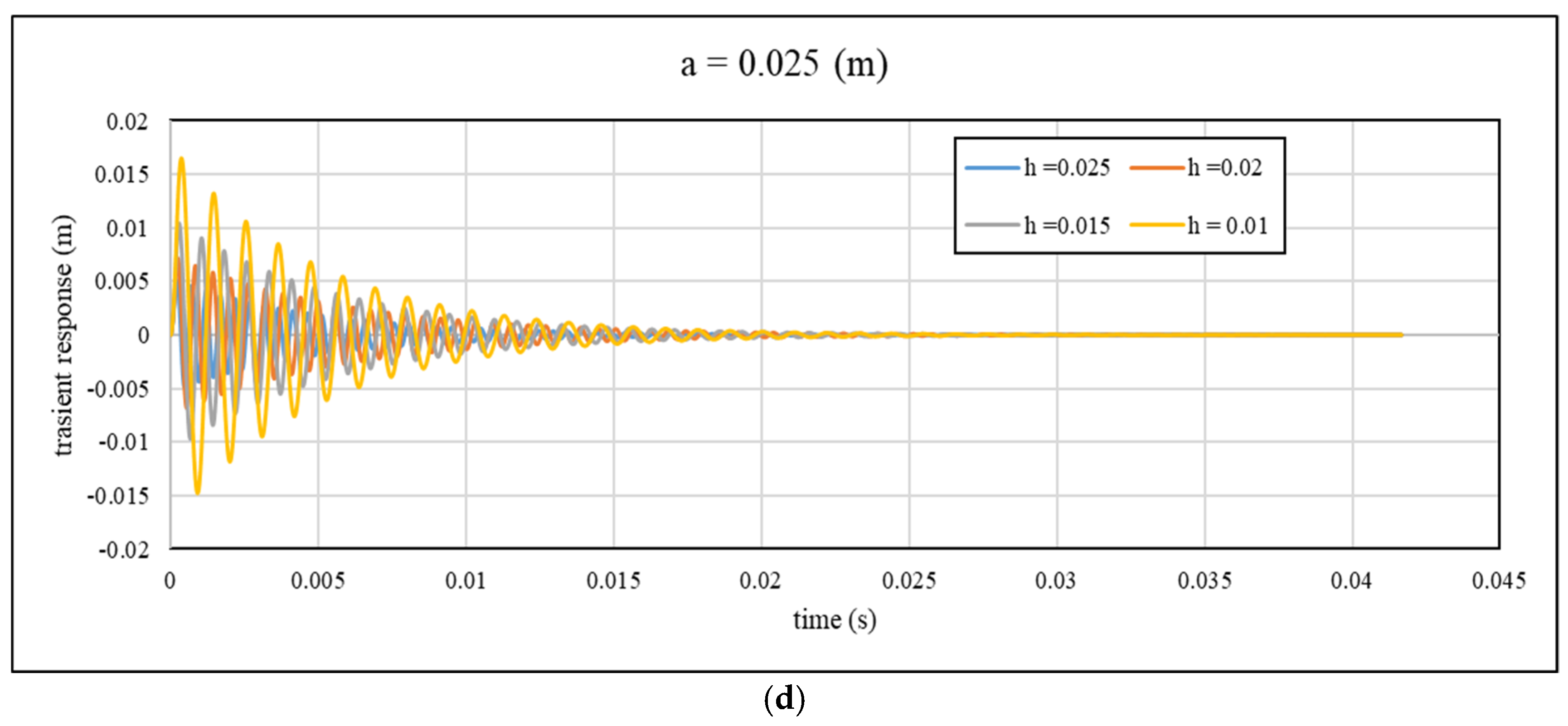 Mathematics 13 00914 g012b