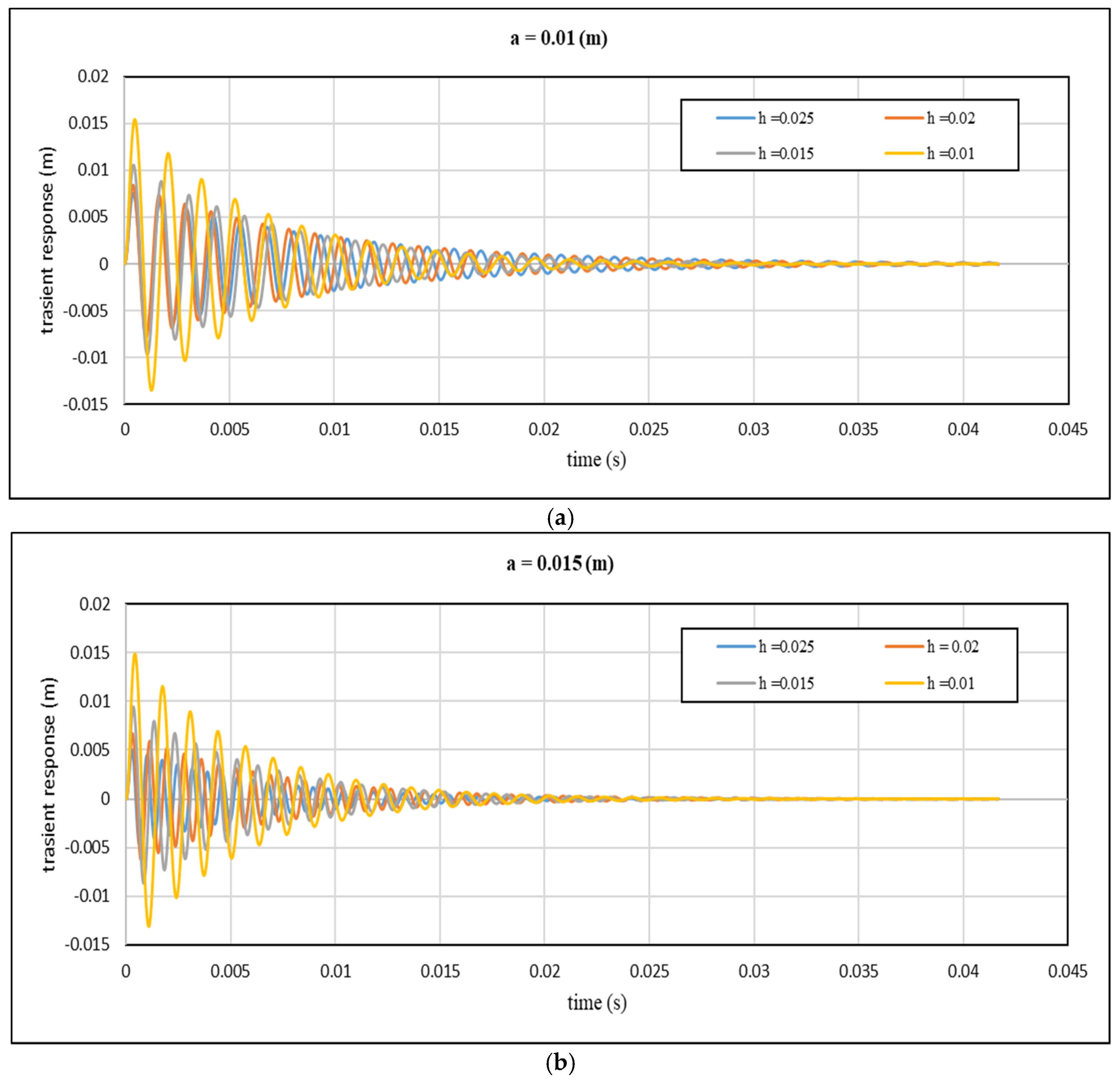 Mathematics 13 00914 g013a