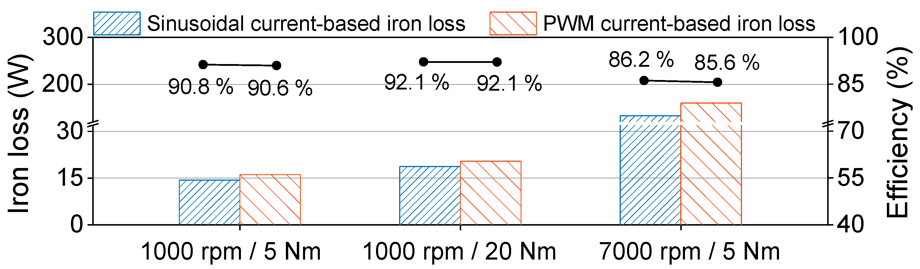 Mathematics 13 00915 g003