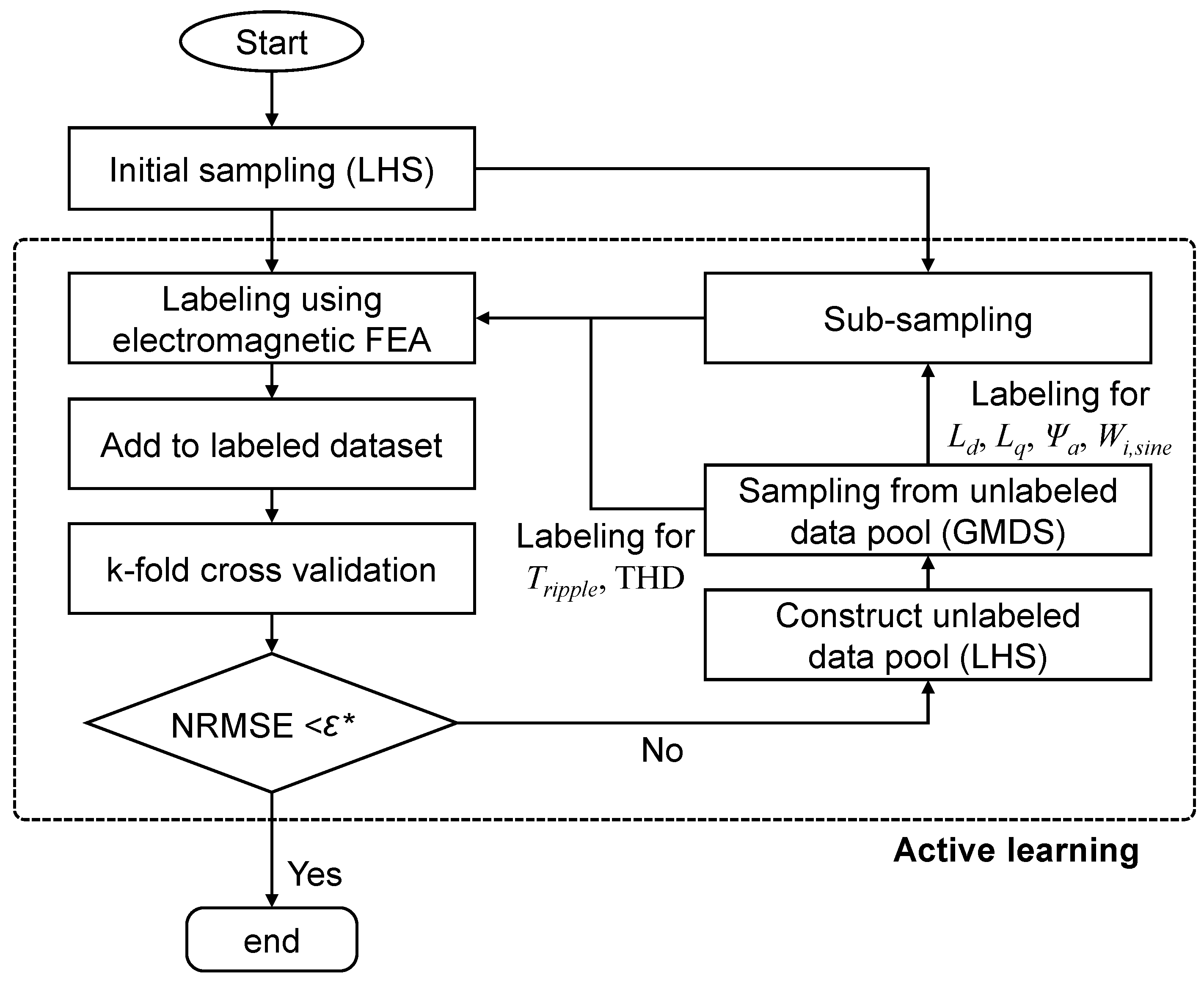 Mathematics 13 00915 g008