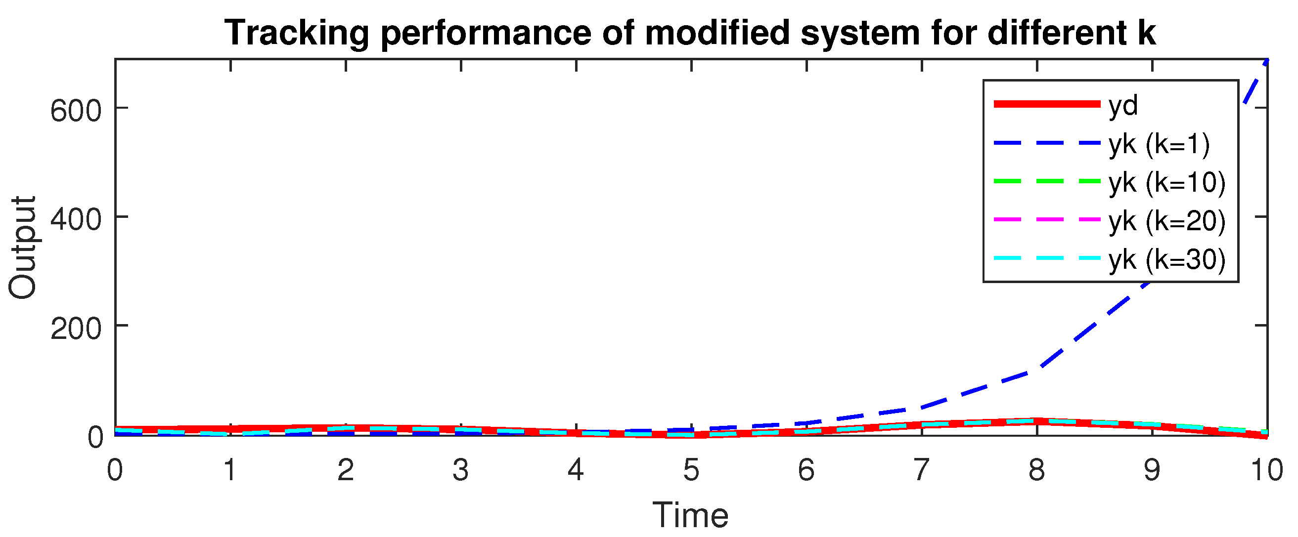 Mathematics 13 00916 g003
