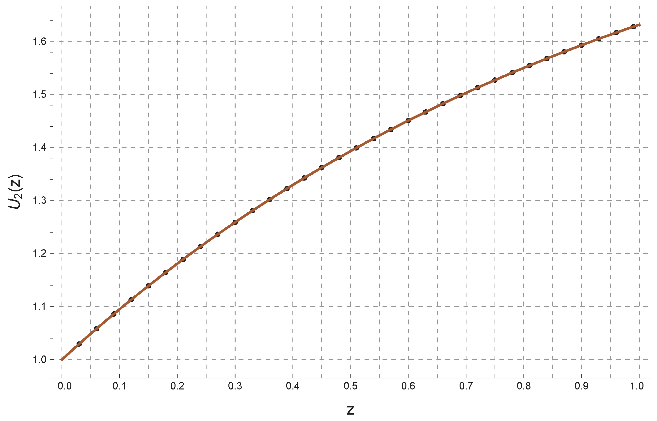 Mathematics 13 00918 g004