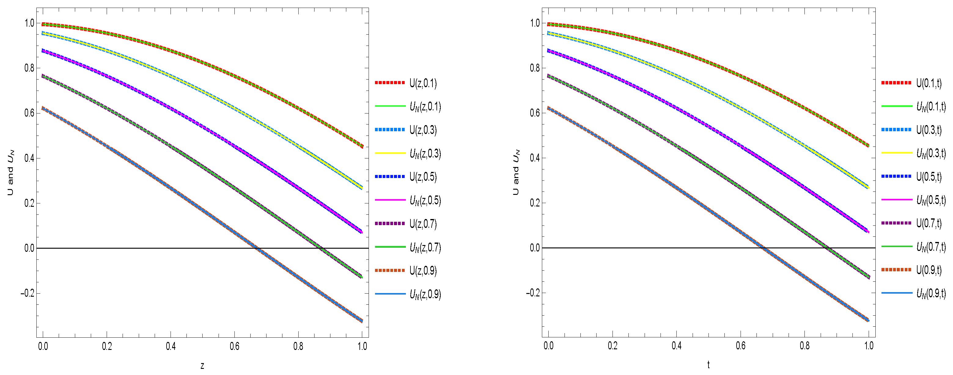 Mathematics 13 00918 g005