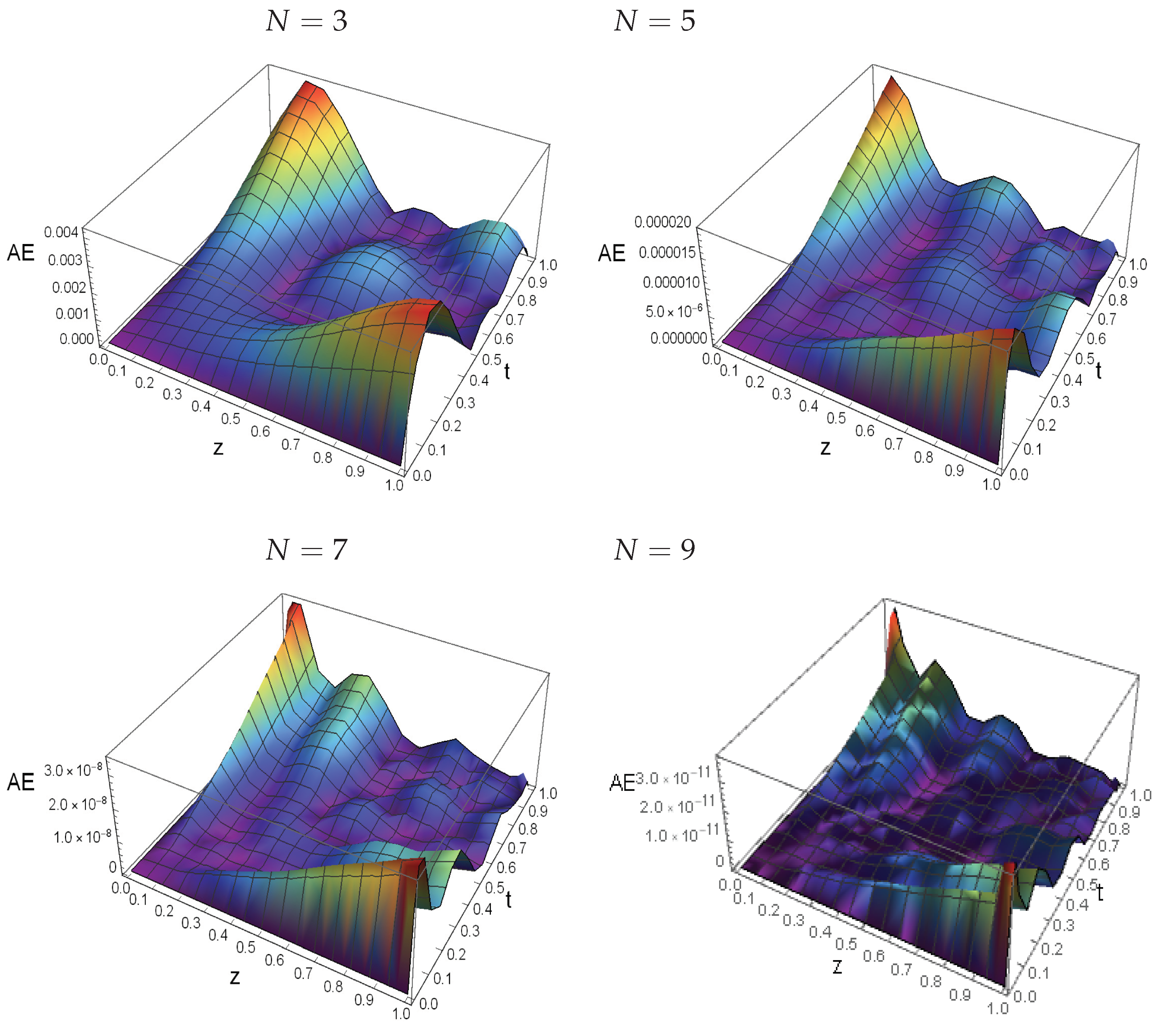Mathematics 13 00918 g006