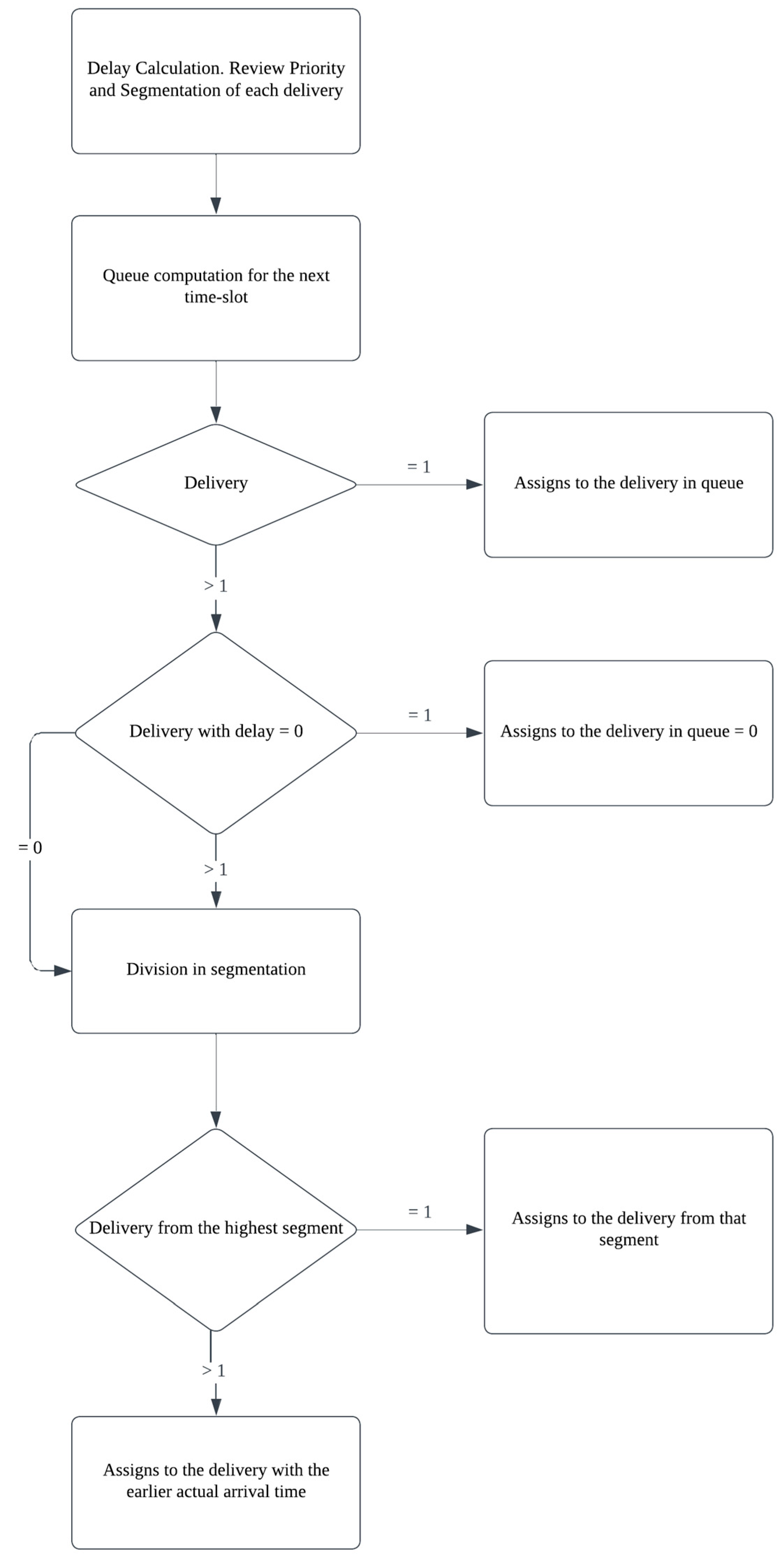 Mathematics 13 00919 g001