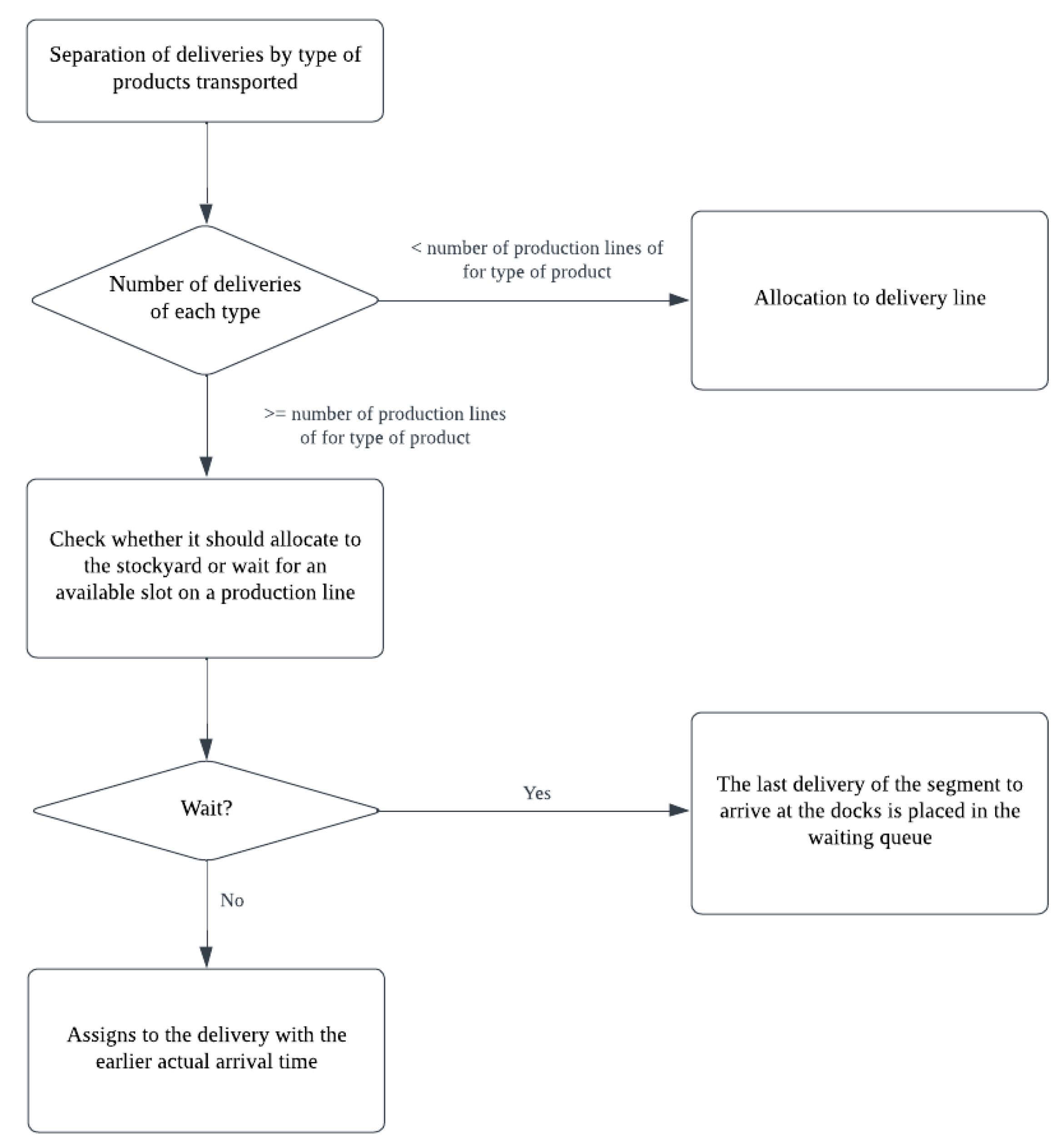 Mathematics 13 00919 g002