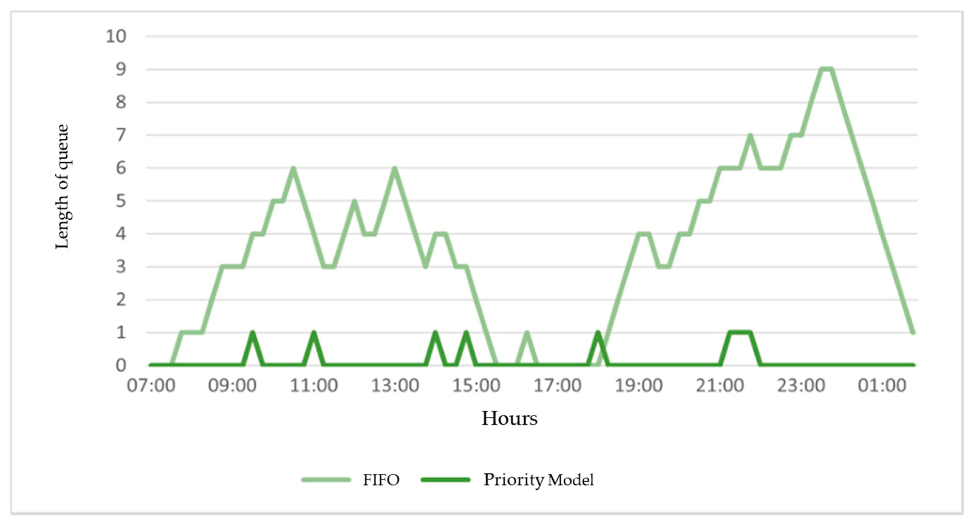 Mathematics 13 00919 g005