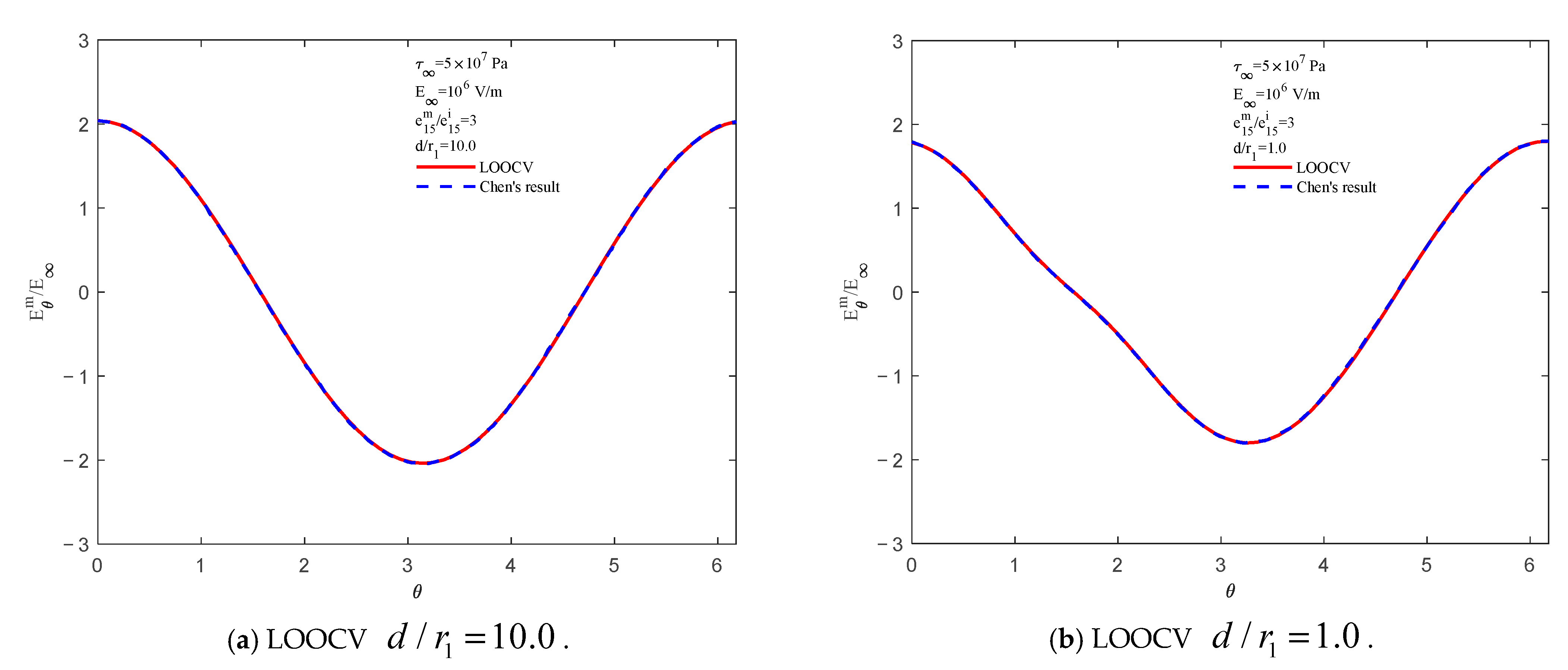 Mathematics 13 00920 g013a