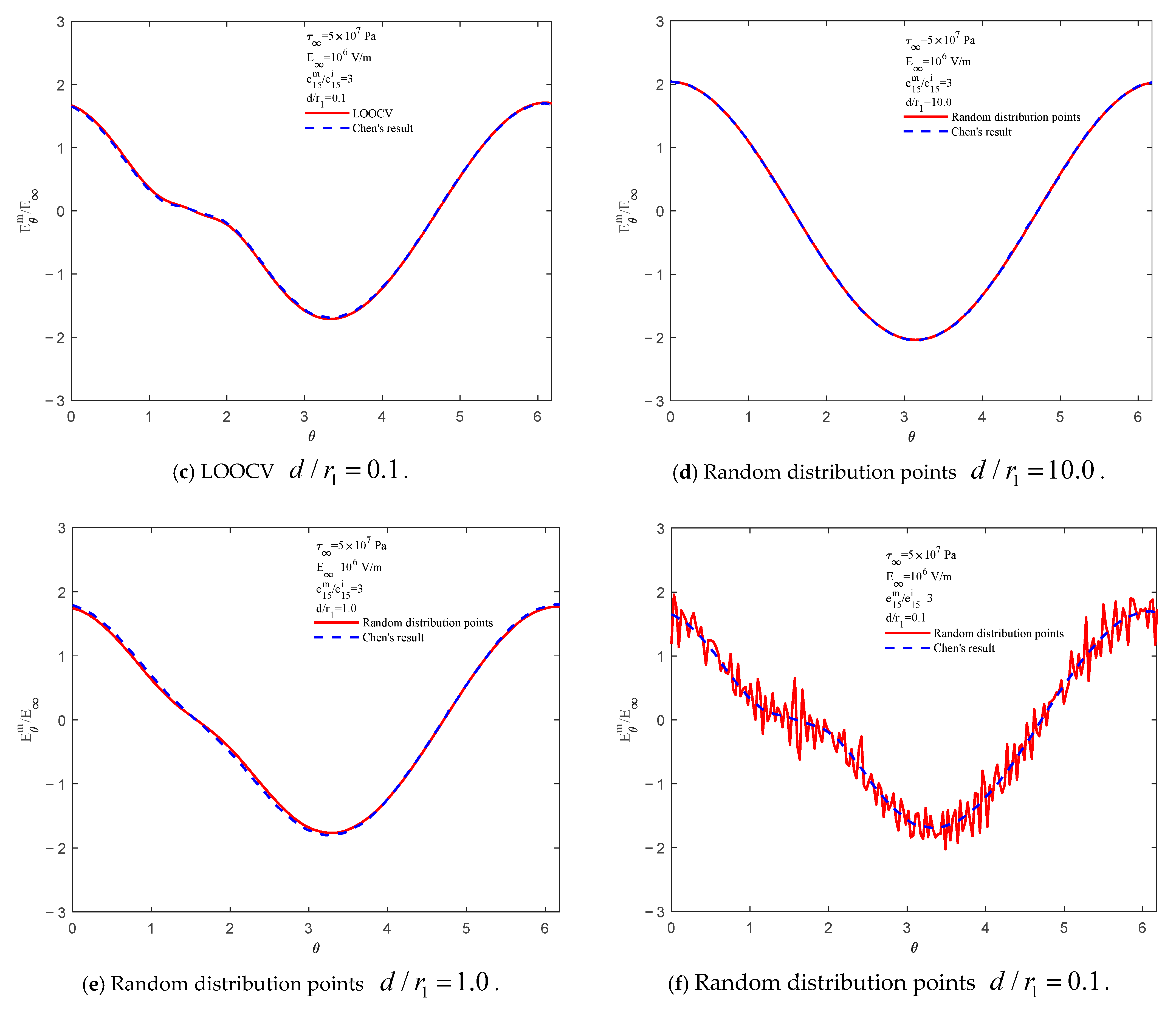 Mathematics 13 00920 g013b
