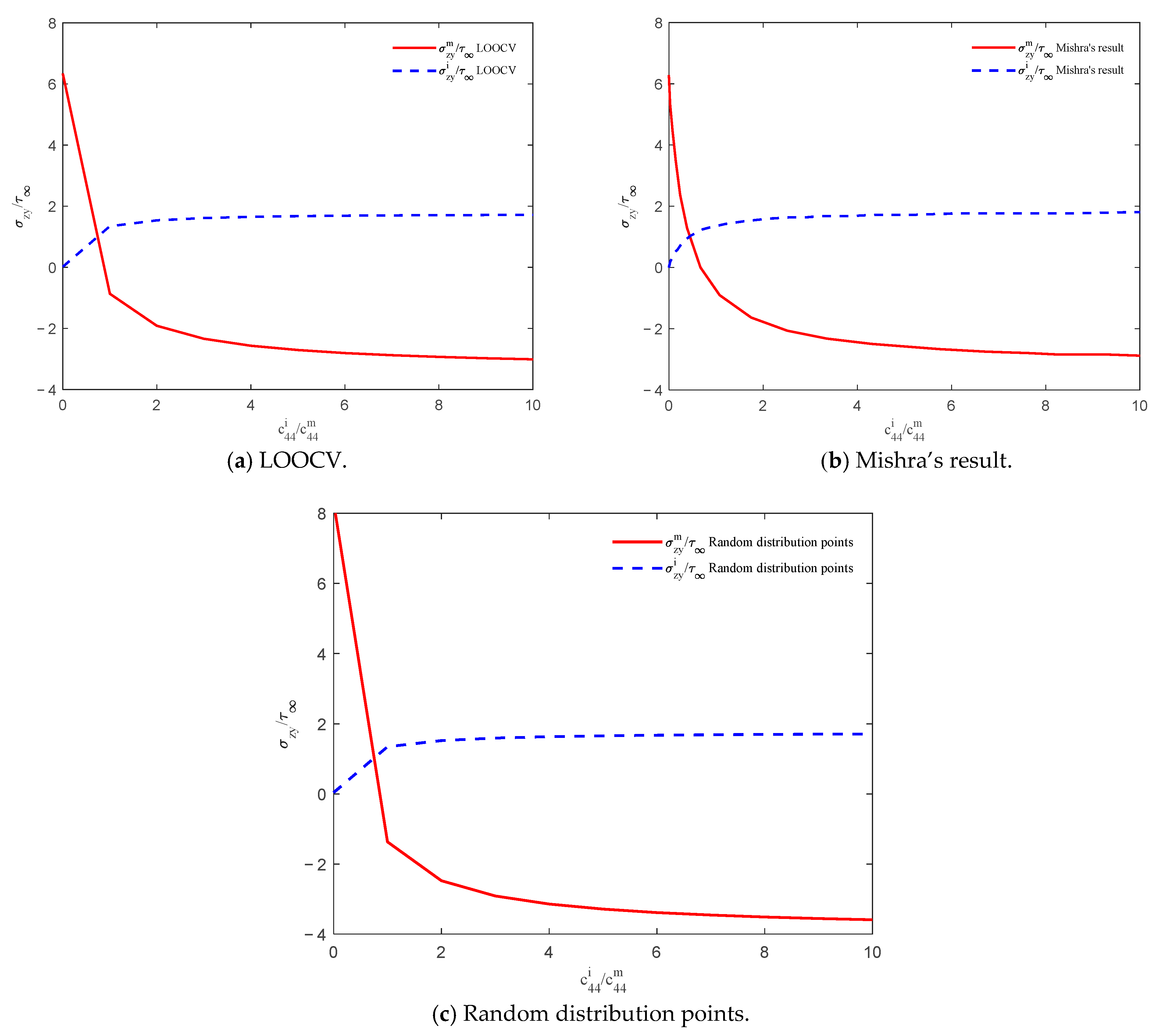 Mathematics 13 00920 g017