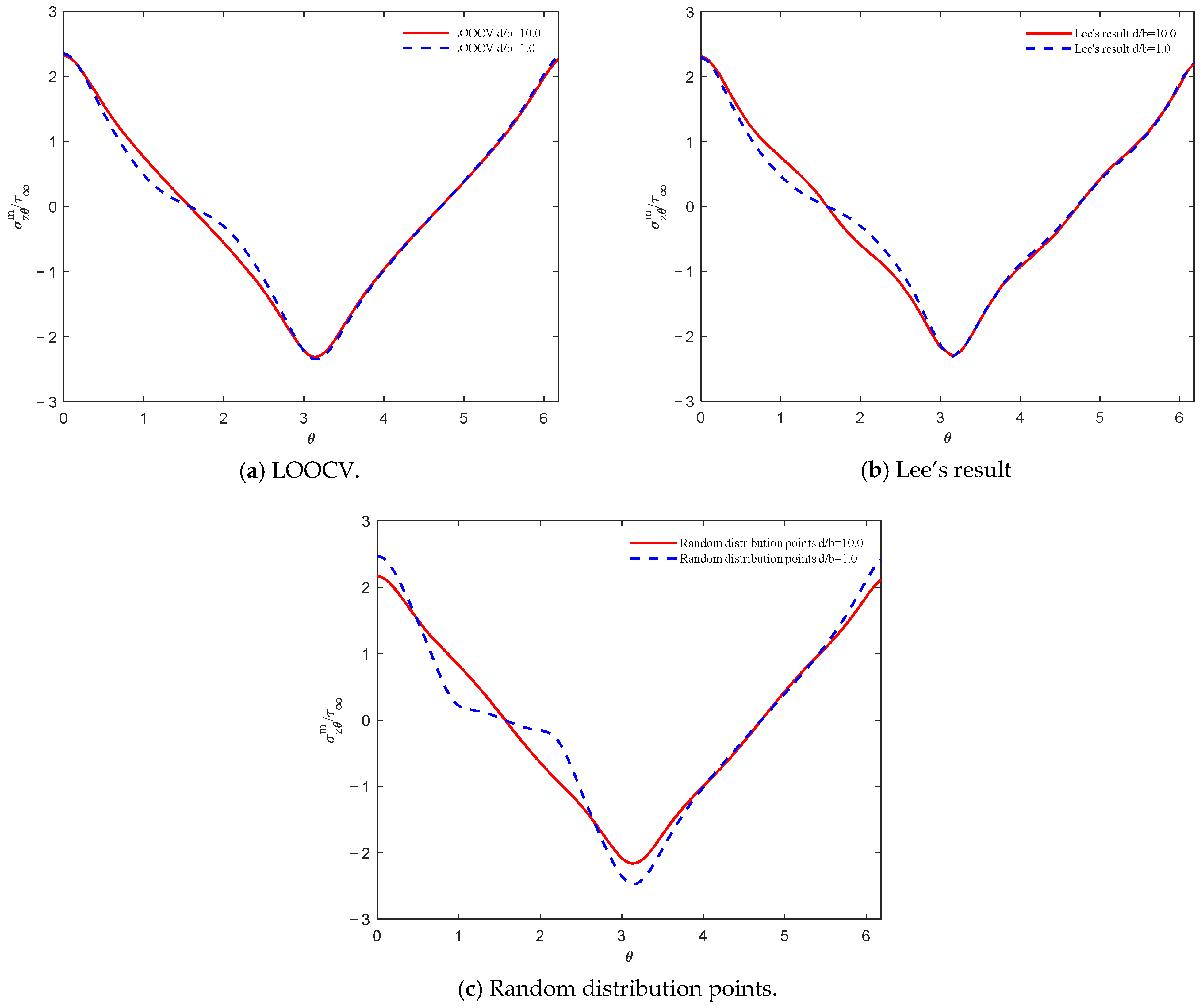 Mathematics 13 00920 g019