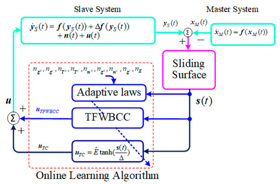 Mathematics 13 00923 g001