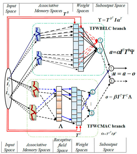Mathematics 13 00923 g002